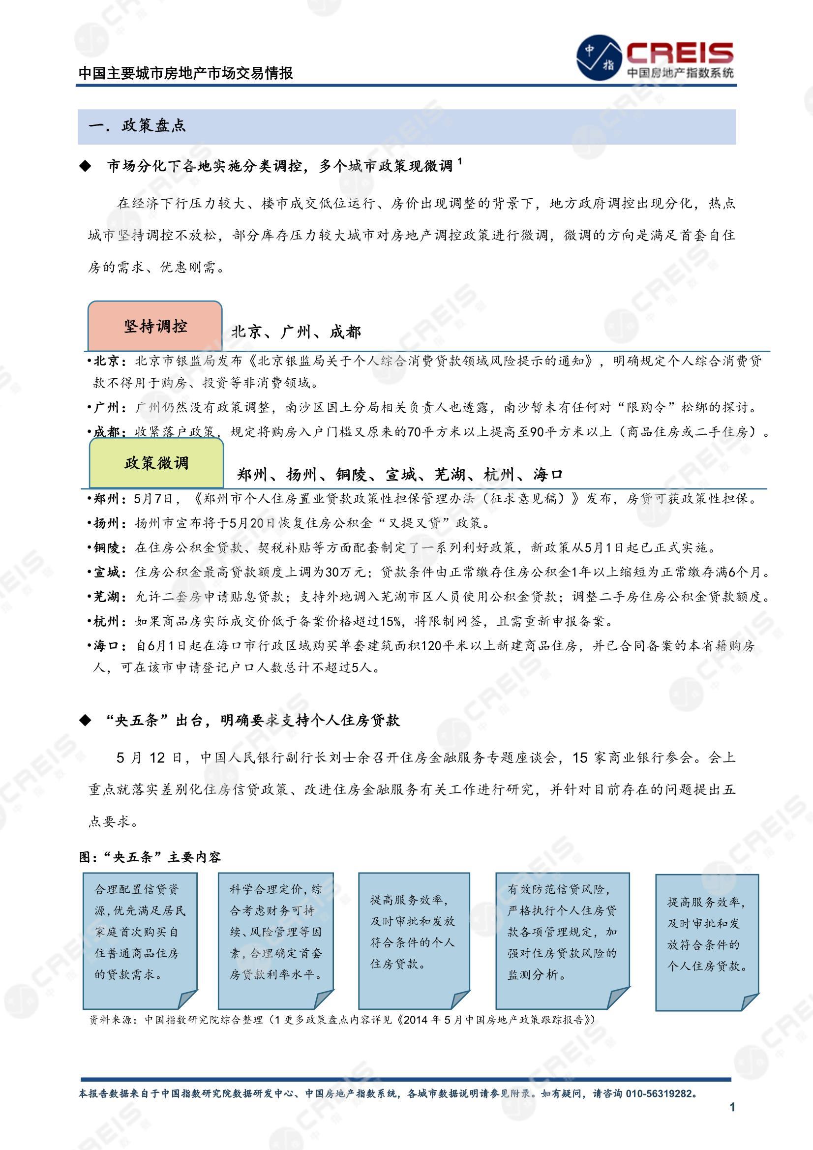 全国楼市、全国房地产市场、重点城市、市场月报、房地产月报、商品房、商品住宅、成交量、供应量、供应面积、成交面积、销售面积、楼市库存、库存面积、去化周期、住宅市场、统计局数据