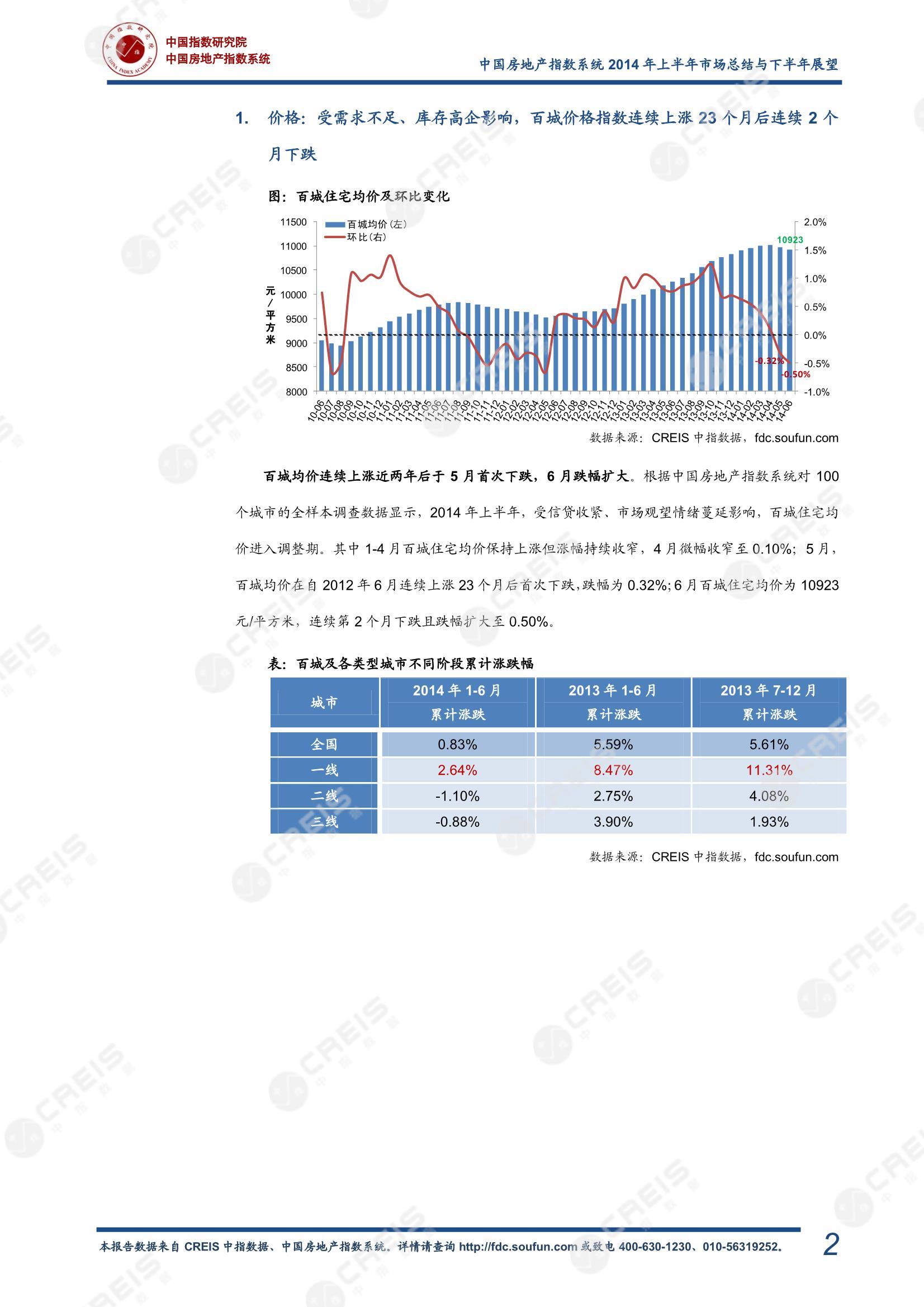 全国楼市、全国房地产市场、重点城市、市场月报、房地产月报、商品房、商品住宅、成交量、供应量、供应面积、成交面积、销售面积、楼市库存、库存面积、去化周期、住宅市场、统计局数据