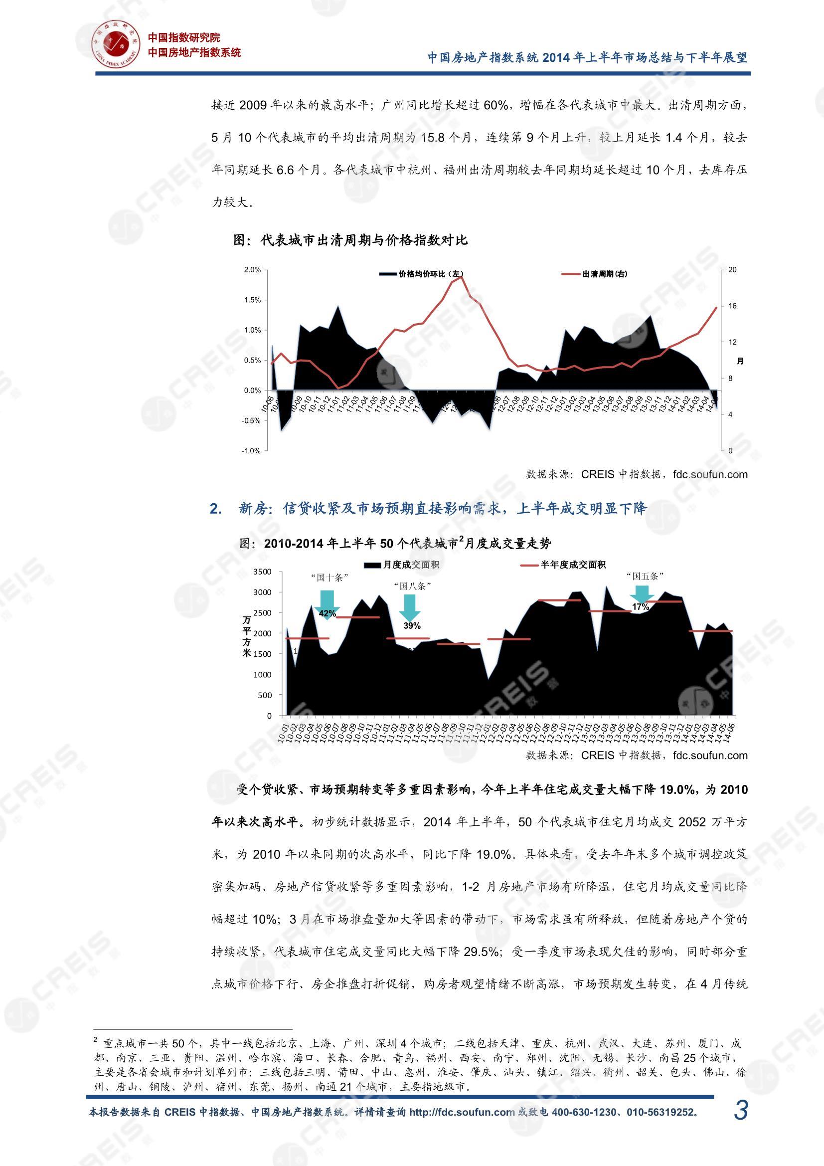 全国楼市、全国房地产市场、重点城市、市场月报、房地产月报、商品房、商品住宅、成交量、供应量、供应面积、成交面积、销售面积、楼市库存、库存面积、去化周期、住宅市场、统计局数据