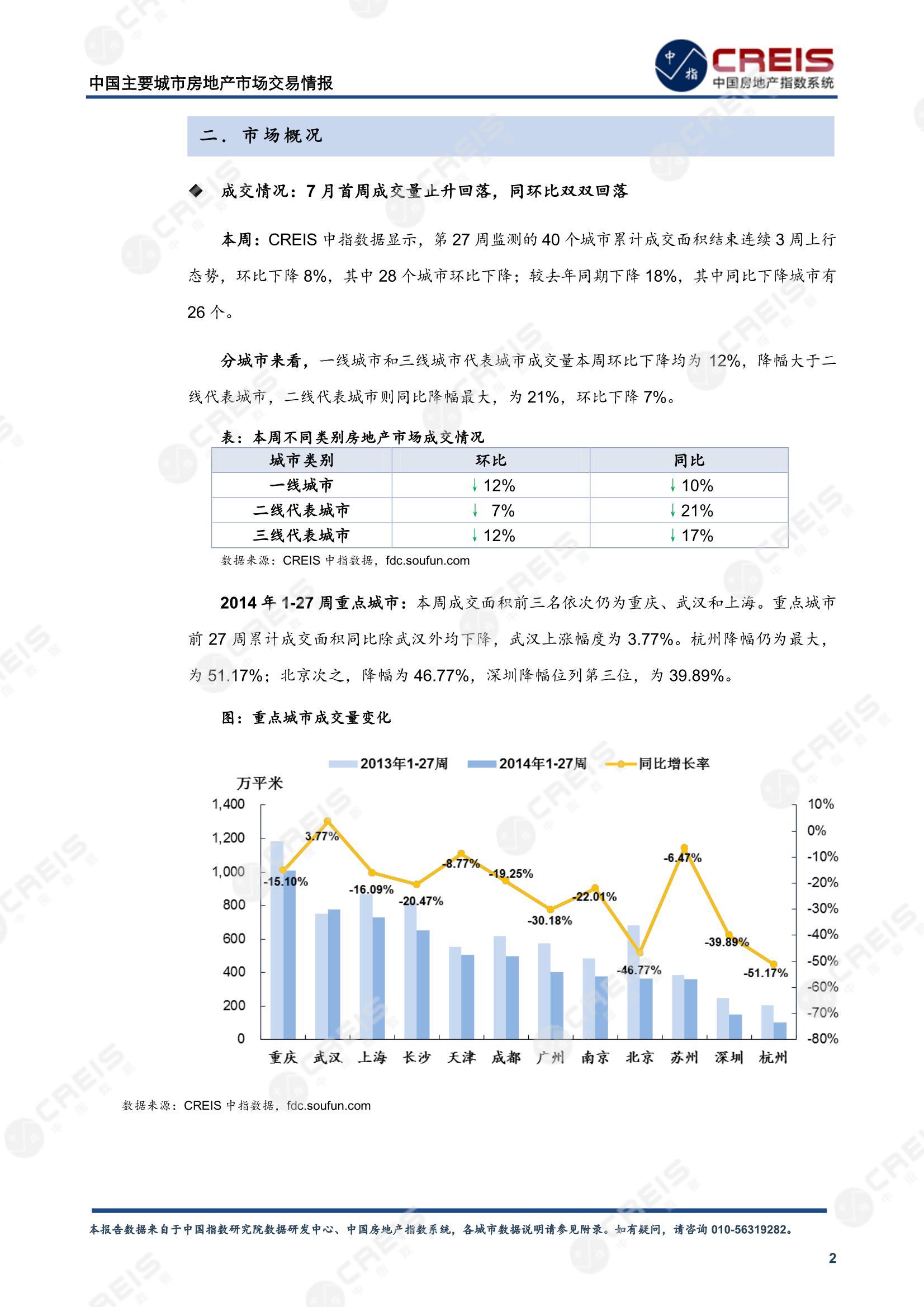 全国楼市、全国房地产市场、重点城市、市场周报、房地产周报、商品房、商品住宅、成交量、供应量、供应面积、成交面积、楼市库存、库存面积、去化周期