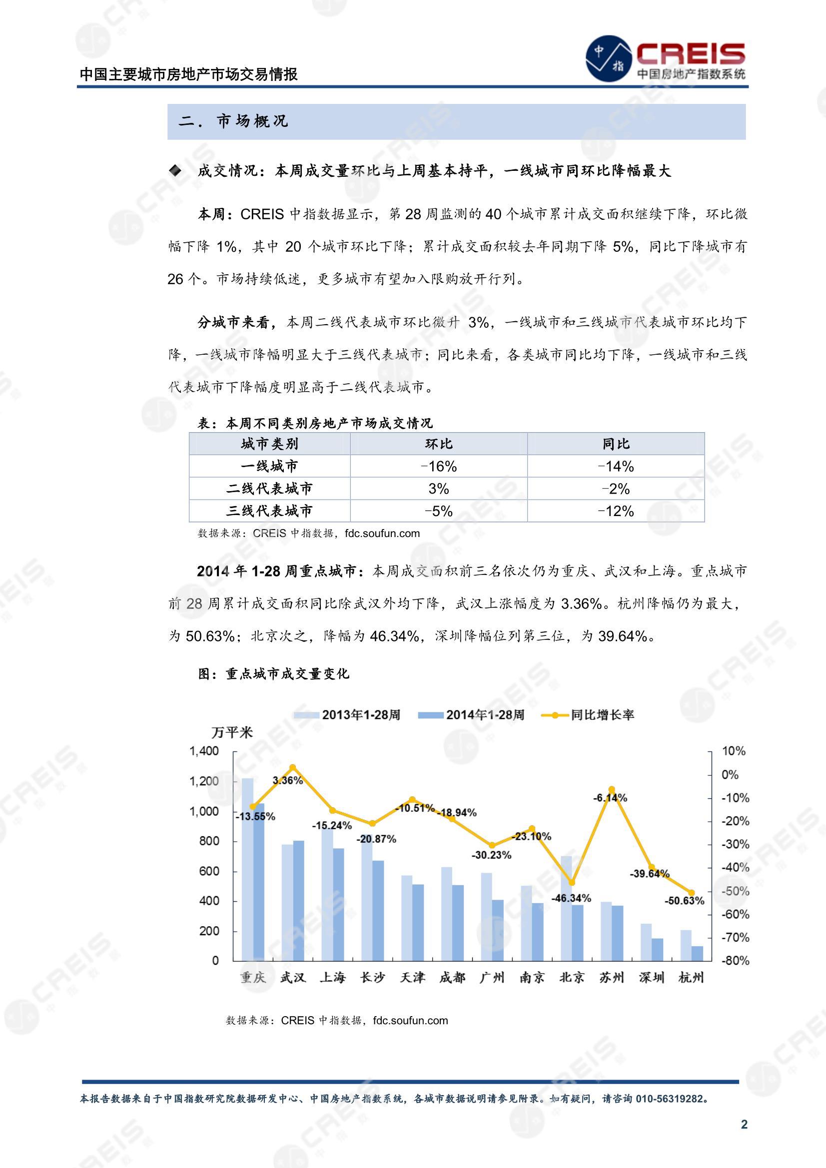 全国楼市、全国房地产市场、重点城市、市场周报、房地产周报、商品房、商品住宅、成交量、供应量、供应面积、成交面积、楼市库存、库存面积、去化周期