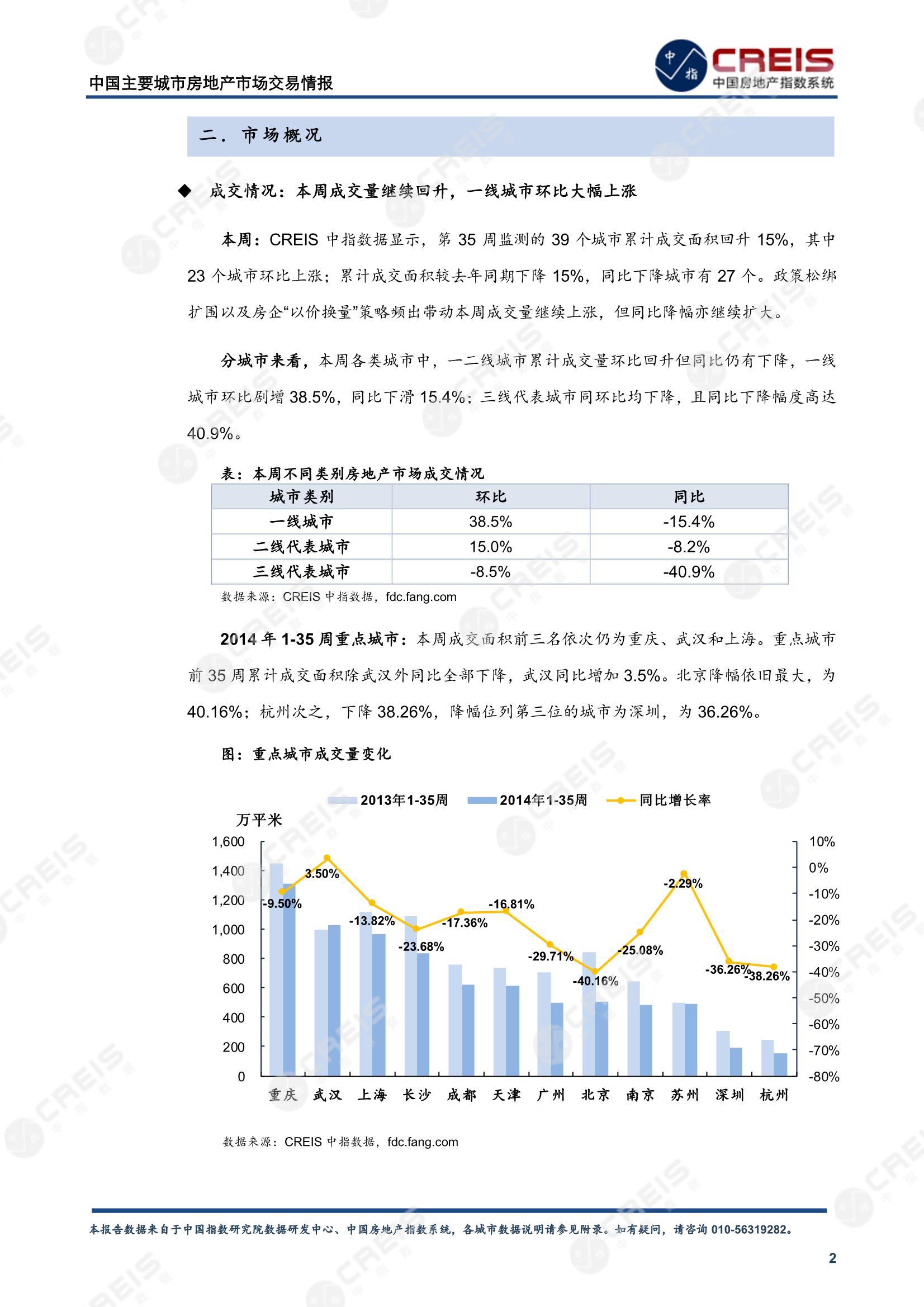 全国楼市、全国房地产市场、重点城市、市场周报、房地产周报、商品房、商品住宅、成交量、供应量、供应面积、成交面积、楼市库存、库存面积、去化周期