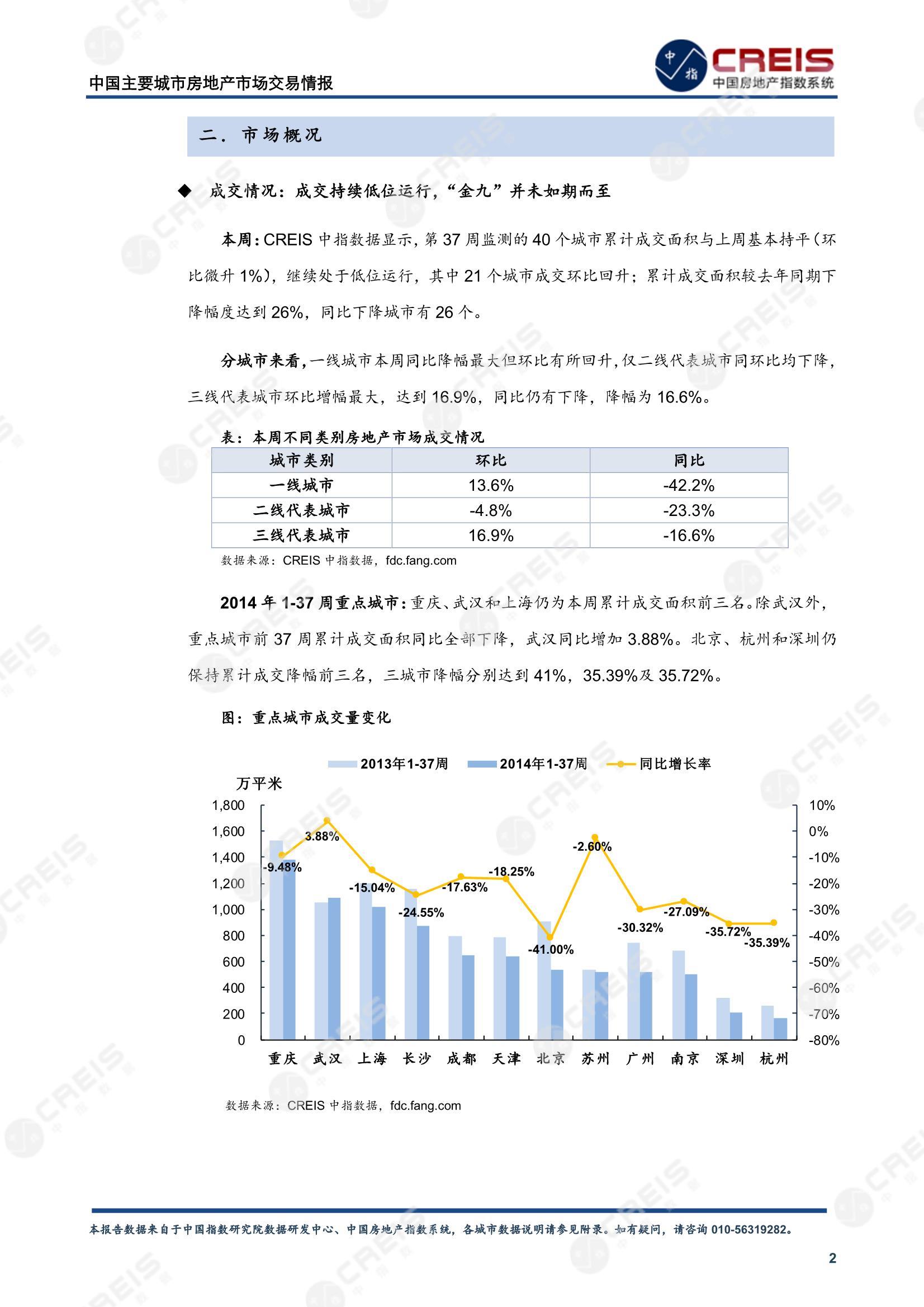 全国楼市、全国房地产市场、重点城市、市场周报、房地产周报、商品房、商品住宅、成交量、供应量、供应面积、成交面积、楼市库存、库存面积、去化周期