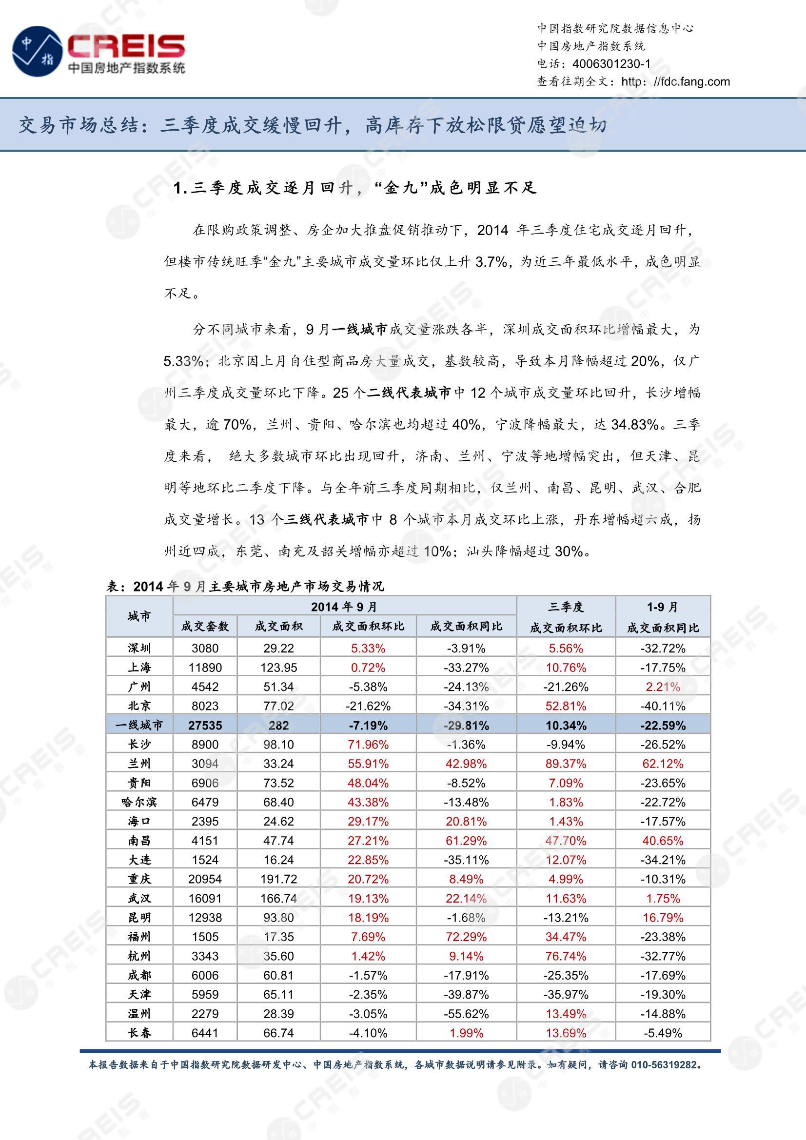 全国楼市、全国房地产市场、重点城市、市场周报、房地产周报、商品房、商品住宅、成交量、销售面积、供应量、供应面积、成交面积、楼市库存、库存面积、去化周期、住宅市场、统计局数据