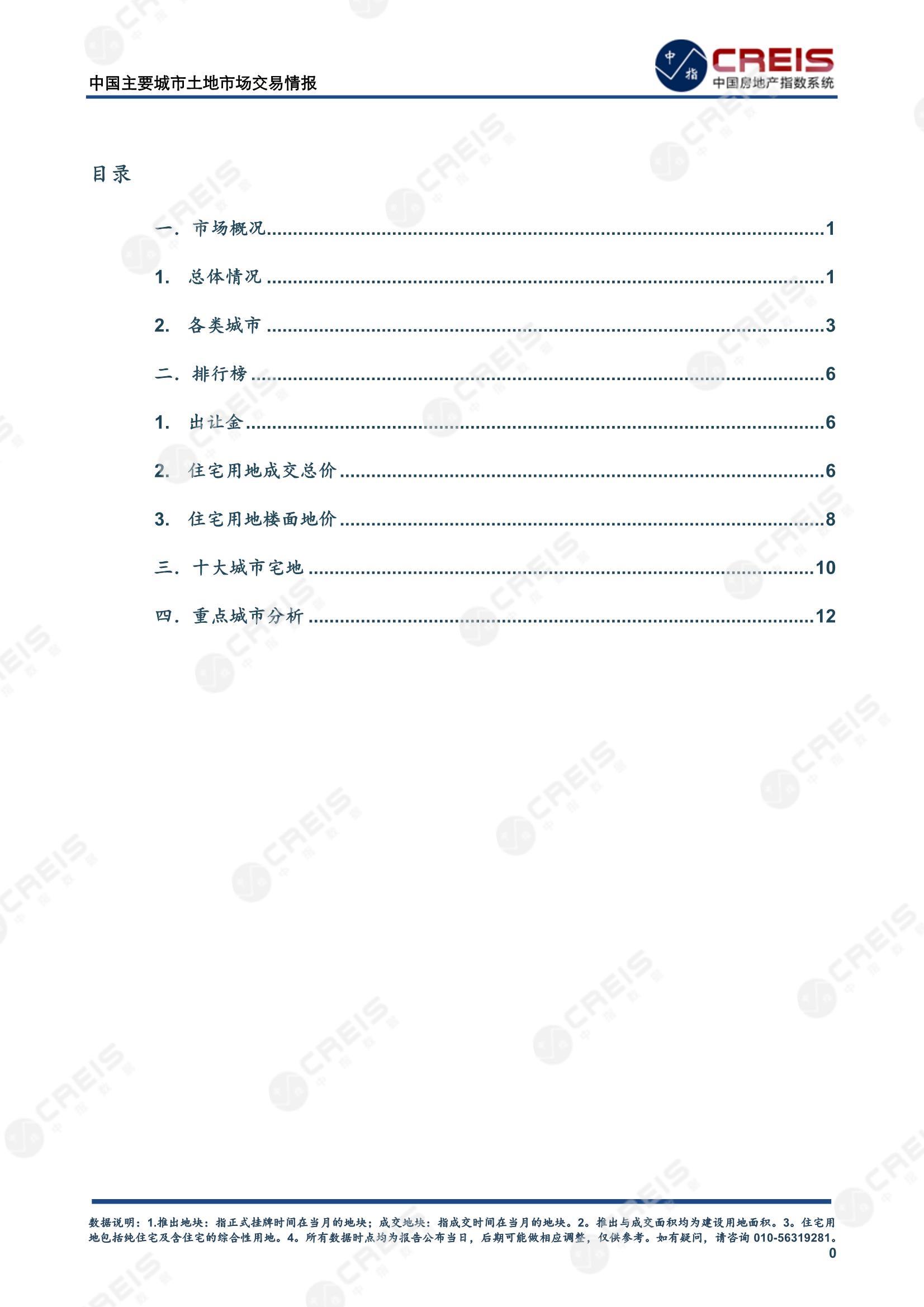 住宅用地、商办用地、土地市场、土地交易、土地成交、土地排行榜、土地供求、工业用地、楼面均价、出让金、规划建筑面积、容积率、出让面积、成交楼面价、溢价率、房企拿地、拿地排行榜、住宅用地成交排行、土地成交情况、一线城市、二线城市、三四线城市、土地价格、城市群、长三角、珠三角、京津冀、300城土地信息