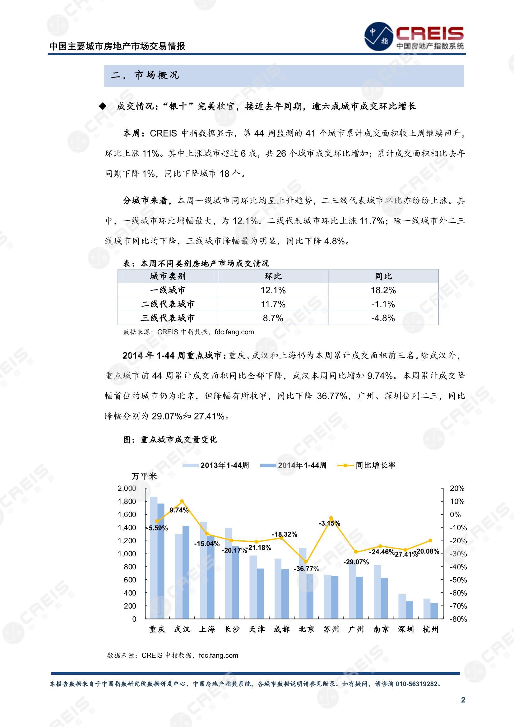 全国楼市、全国房地产市场、重点城市、市场周报、房地产周报、商品房、商品住宅、成交量、供应量、供应面积、成交面积、楼市库存、库存面积、去化周期