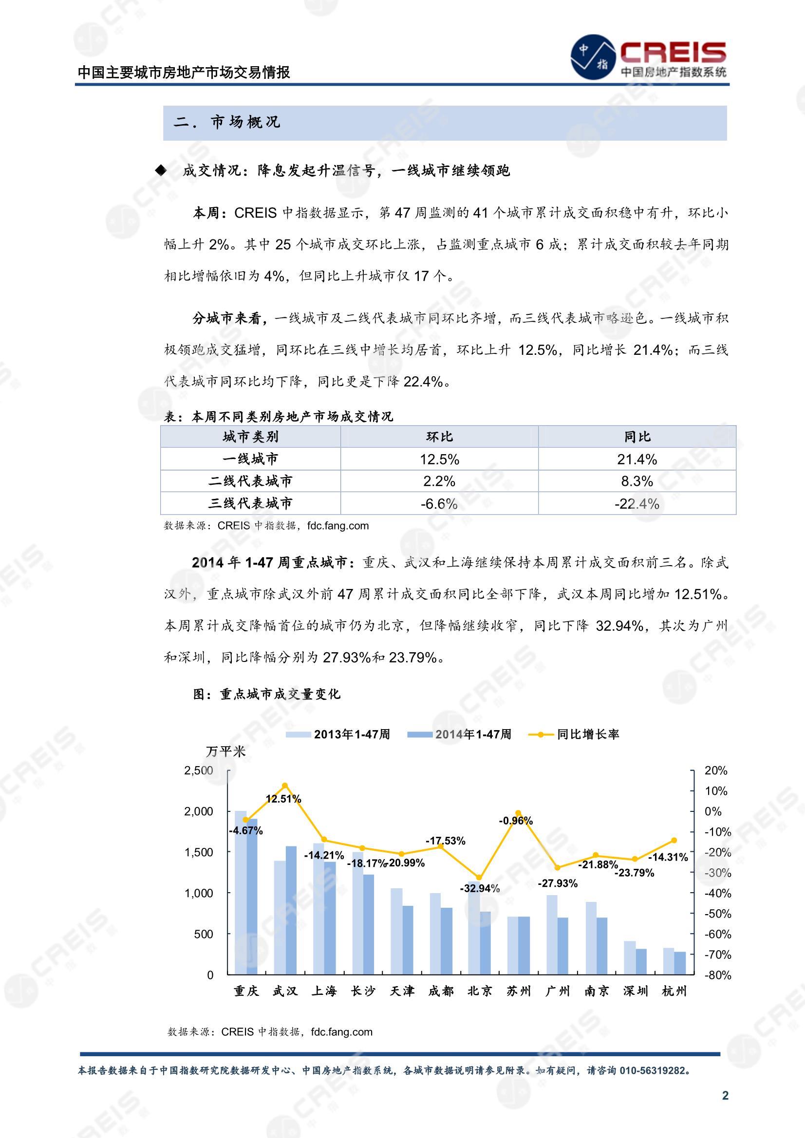 全国楼市、全国房地产市场、重点城市、市场周报、房地产周报、商品房、商品住宅、成交量、供应量、供应面积、成交面积、楼市库存、库存面积、去化周期