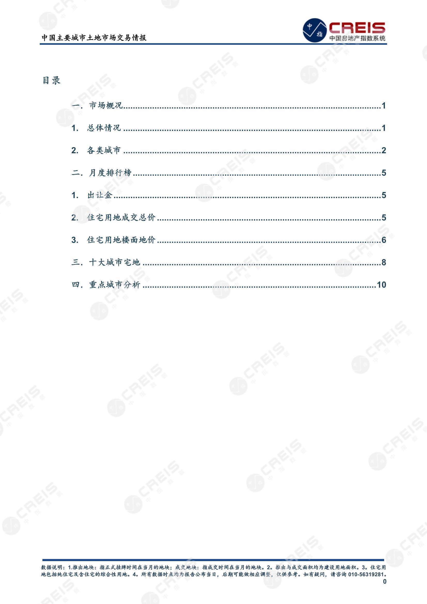 住宅用地、商办用地、土地市场、土地交易、土地成交、土地排行榜、土地供求、工业用地、楼面均价、出让金、规划建筑面积、容积率、出让面积、成交楼面价、溢价率、房企拿地、拿地排行榜、住宅用地成交排行、土地成交情况、一线城市、二线城市、三四线城市、土地价格、城市群、长三角、珠三角、京津冀、300城土地信息