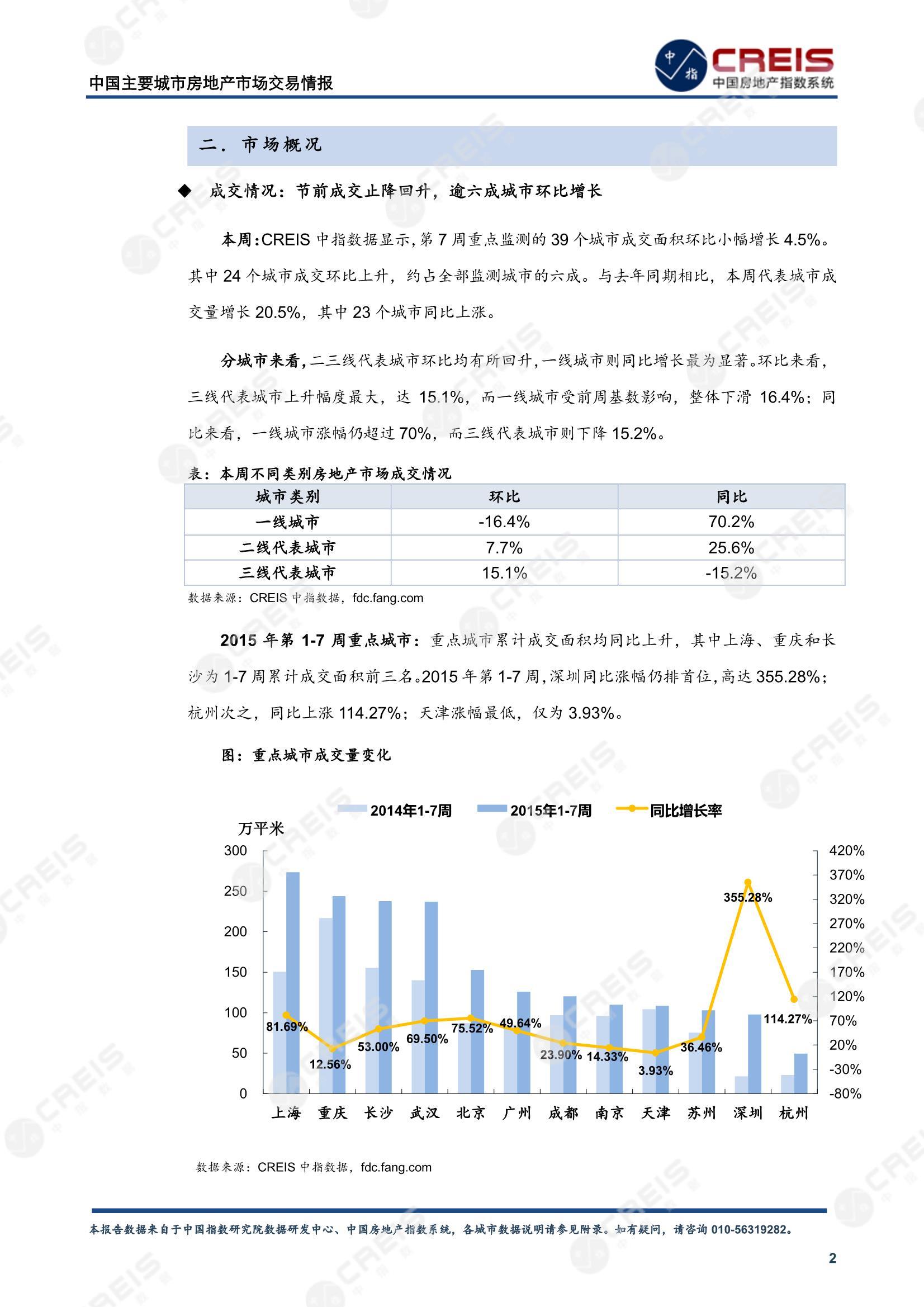 全国楼市、全国房地产市场、重点城市、市场周报、房地产周报、商品房、商品住宅、成交量、供应量、供应面积、成交面积、楼市库存、库存面积、去化周期