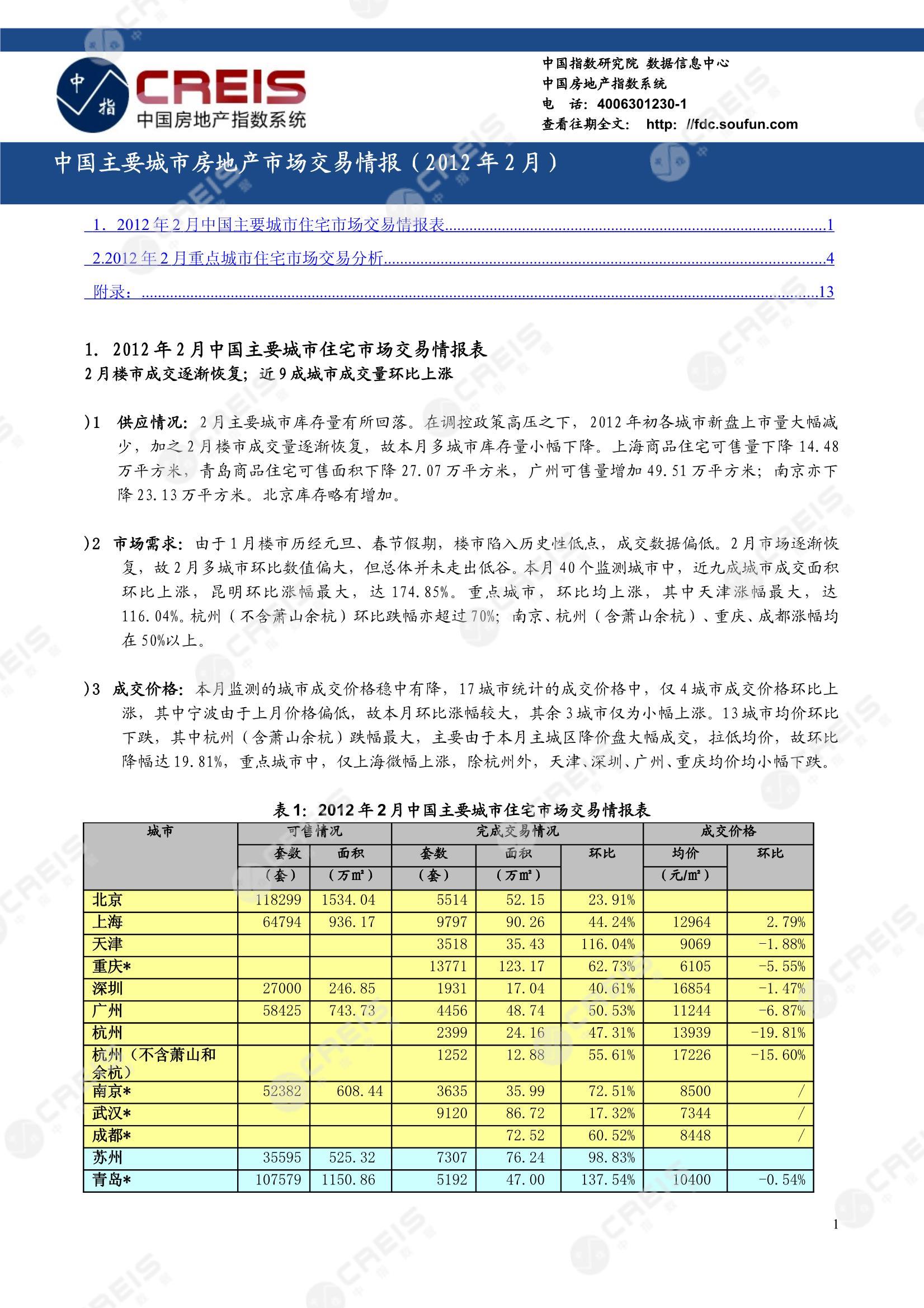 全国楼市、全国房地产市场、重点城市、市场月报、房地产月报、商品房、商品住宅、成交量、供应量、供应面积、成交面积、销售面积、楼市库存、库存面积、去化周期、住宅市场、统计局数据