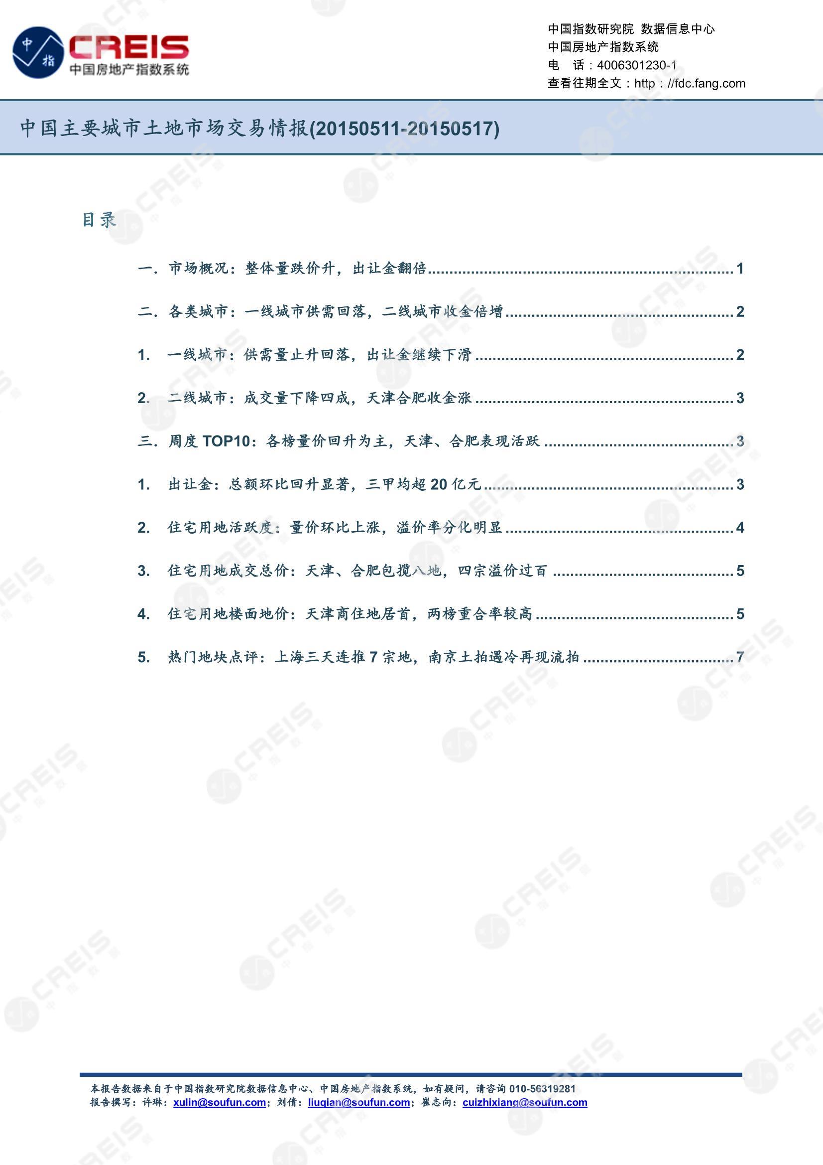 住宅用地、商办用地、土地市场、土地交易、土地成交、土地排行榜、土地供求、工业用地、楼面均价、出让金、规划建筑面积、容积率、出让面积、成交楼面价、溢价率、房企拿地、拿地排行榜、住宅用地成交排行、土地成交情况、一线城市、二线城市