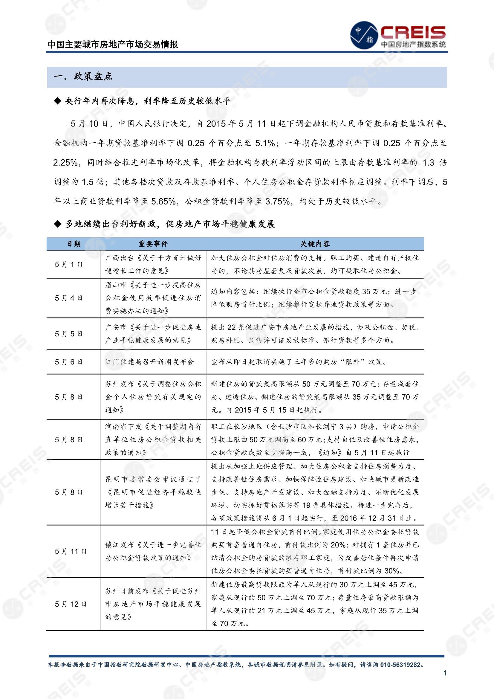 全国楼市、全国房地产市场、重点城市、市场月报、房地产月报、商品房、商品住宅、成交量、供应量、供应面积、成交面积、销售面积、楼市库存、库存面积、去化周期、住宅市场、统计局数据