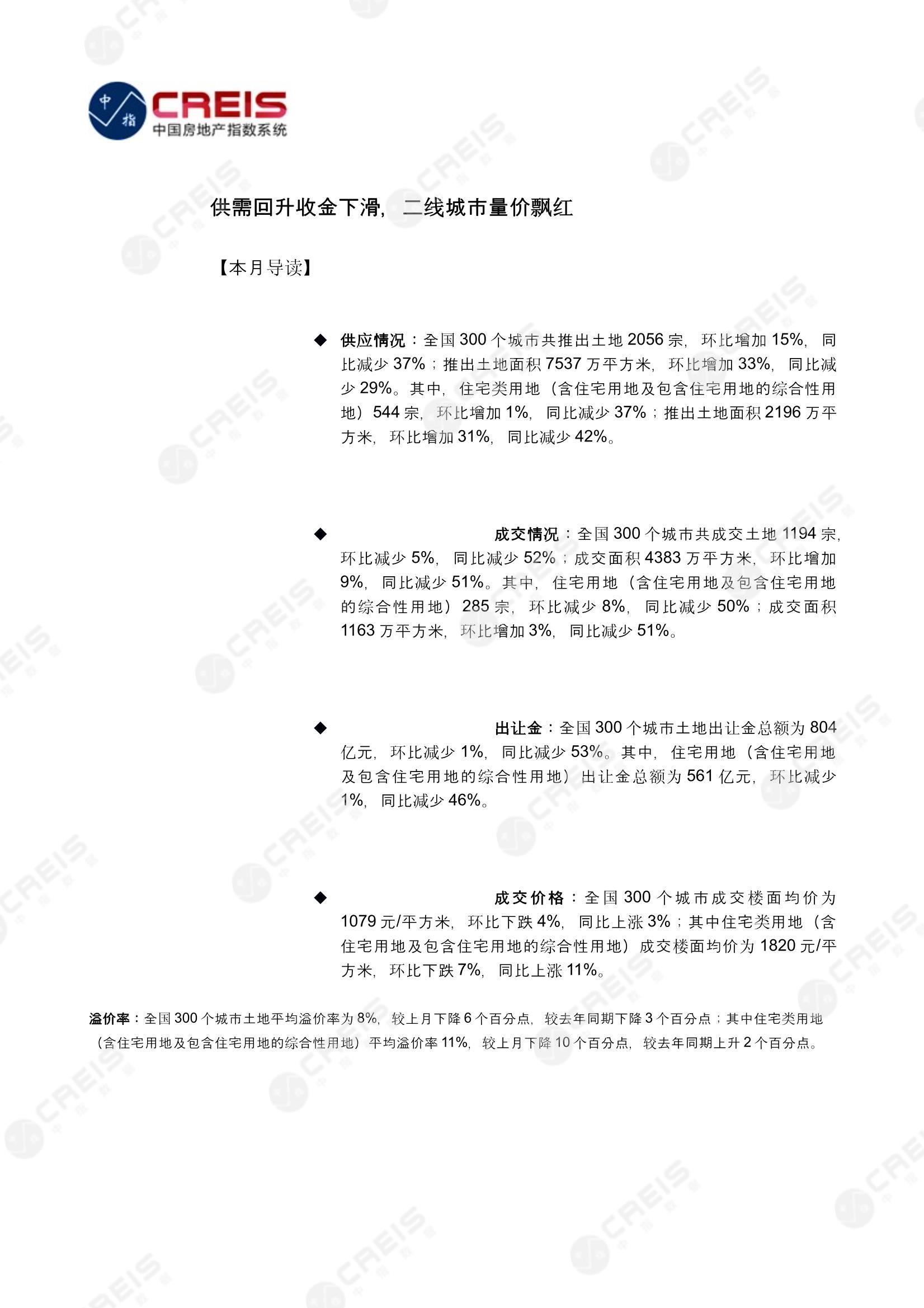 住宅用地、商办用地、土地市场、土地交易、土地成交、土地排行榜、土地供求、工业用地、楼面均价、出让金、规划建筑面积、容积率、出让面积、成交楼面价、溢价率、房企拿地、拿地排行榜、住宅用地成交排行、土地成交情况、一线城市、二线城市、三四线城市、土地价格、城市群、长三角、珠三角、京津冀、300城土地信息