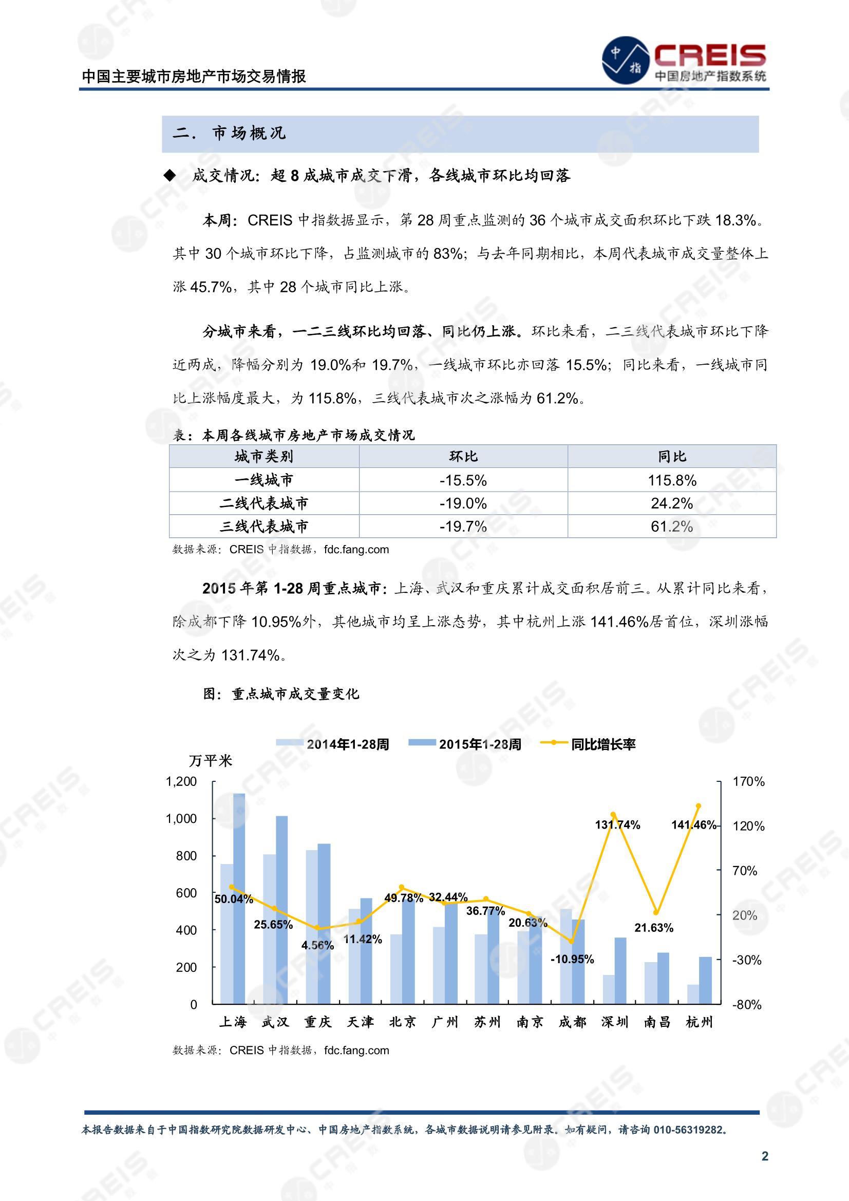 全国楼市、全国房地产市场、重点城市、市场周报、房地产周报、商品房、商品住宅、成交量、供应量、供应面积、成交面积、楼市库存、库存面积、去化周期