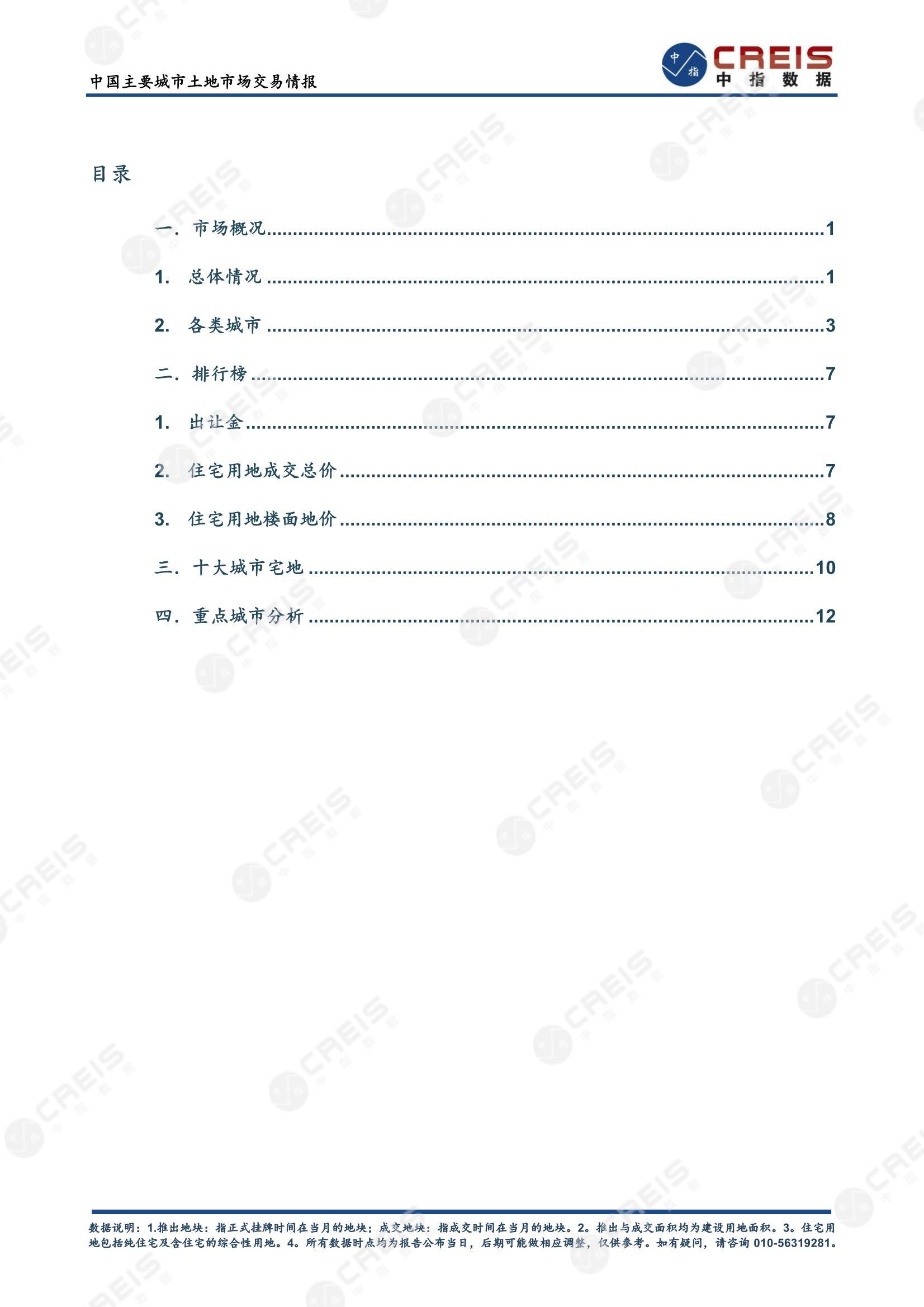 住宅用地、商办用地、土地市场、土地交易、土地成交、土地排行榜、土地供求、工业用地、楼面均价、出让金、规划建筑面积、容积率、出让面积、成交楼面价、溢价率、房企拿地、拿地排行榜、住宅用地成交排行、土地成交情况、一线城市、二线城市、三四线城市、土地价格、城市群、长三角、珠三角、京津冀、300城土地信息