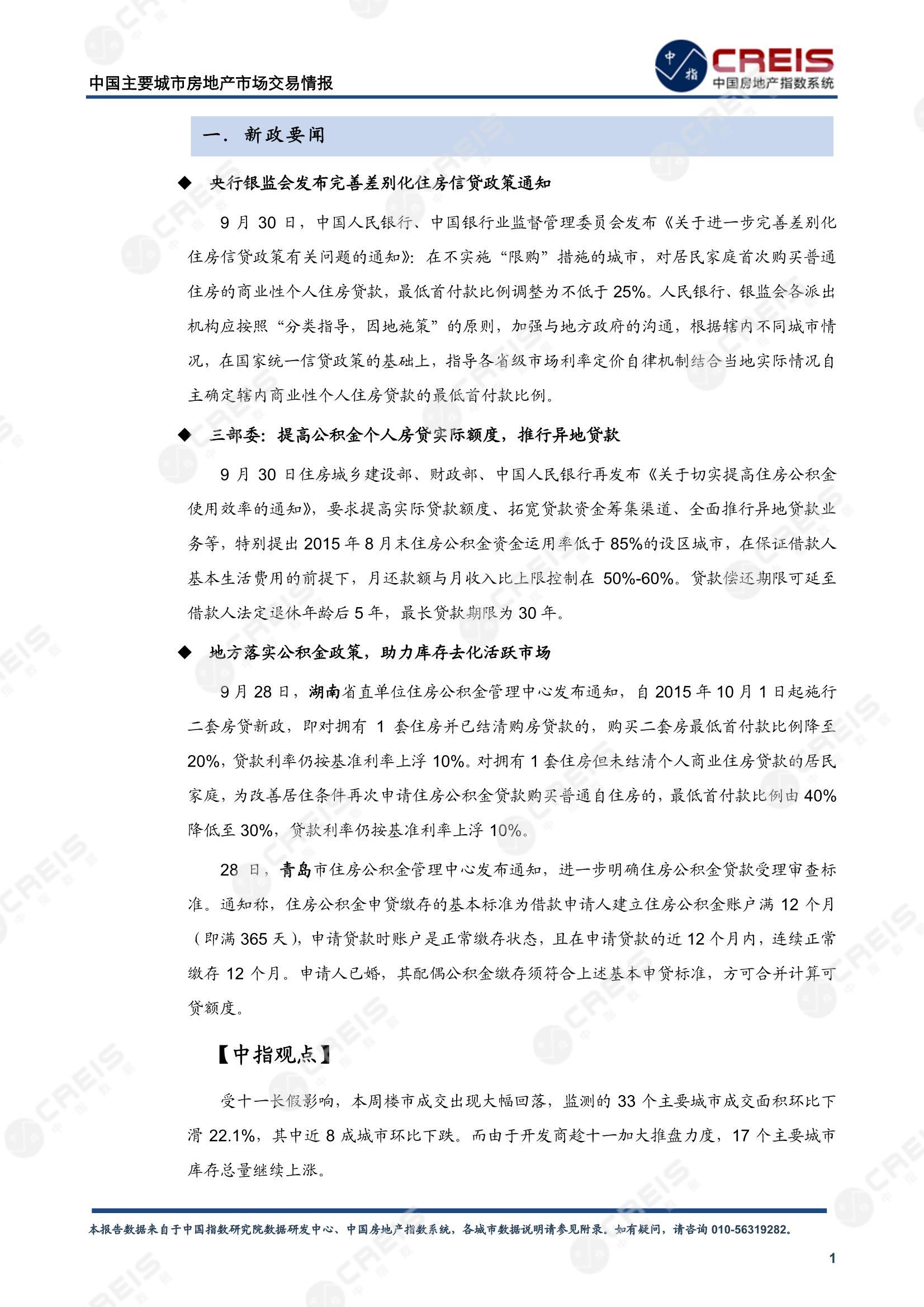 全国楼市、全国房地产市场、重点城市、市场周报、房地产周报、商品房、商品住宅、成交量、供应量、供应面积、成交面积、楼市库存、库存面积、去化周期