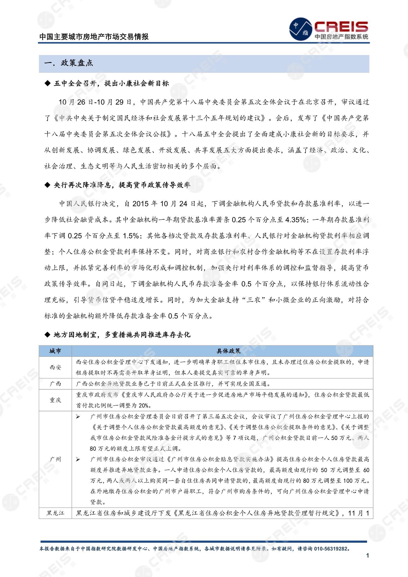 全国楼市、全国房地产市场、重点城市、市场月报、房地产月报、商品房、商品住宅、成交量、供应量、供应面积、成交面积、销售面积、楼市库存、库存面积、去化周期、住宅市场、统计局数据