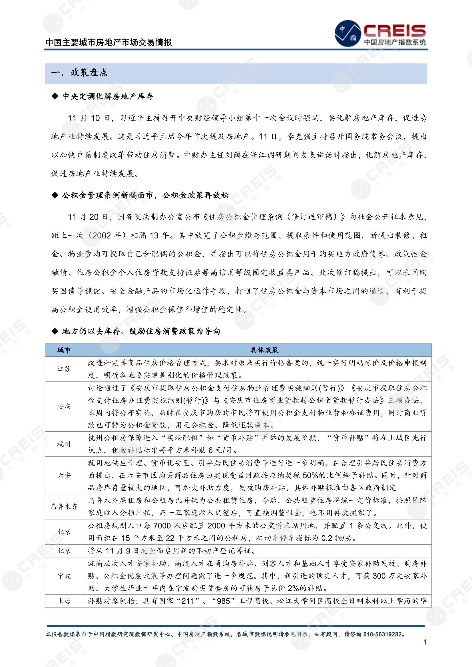 全国楼市、全国房地产市场、重点城市、市场月报、房地产月报、商品房、商品住宅、成交量、供应量、供应面积、成交面积、销售面积、楼市库存、库存面积、去化周期、住宅市场、统计局数据