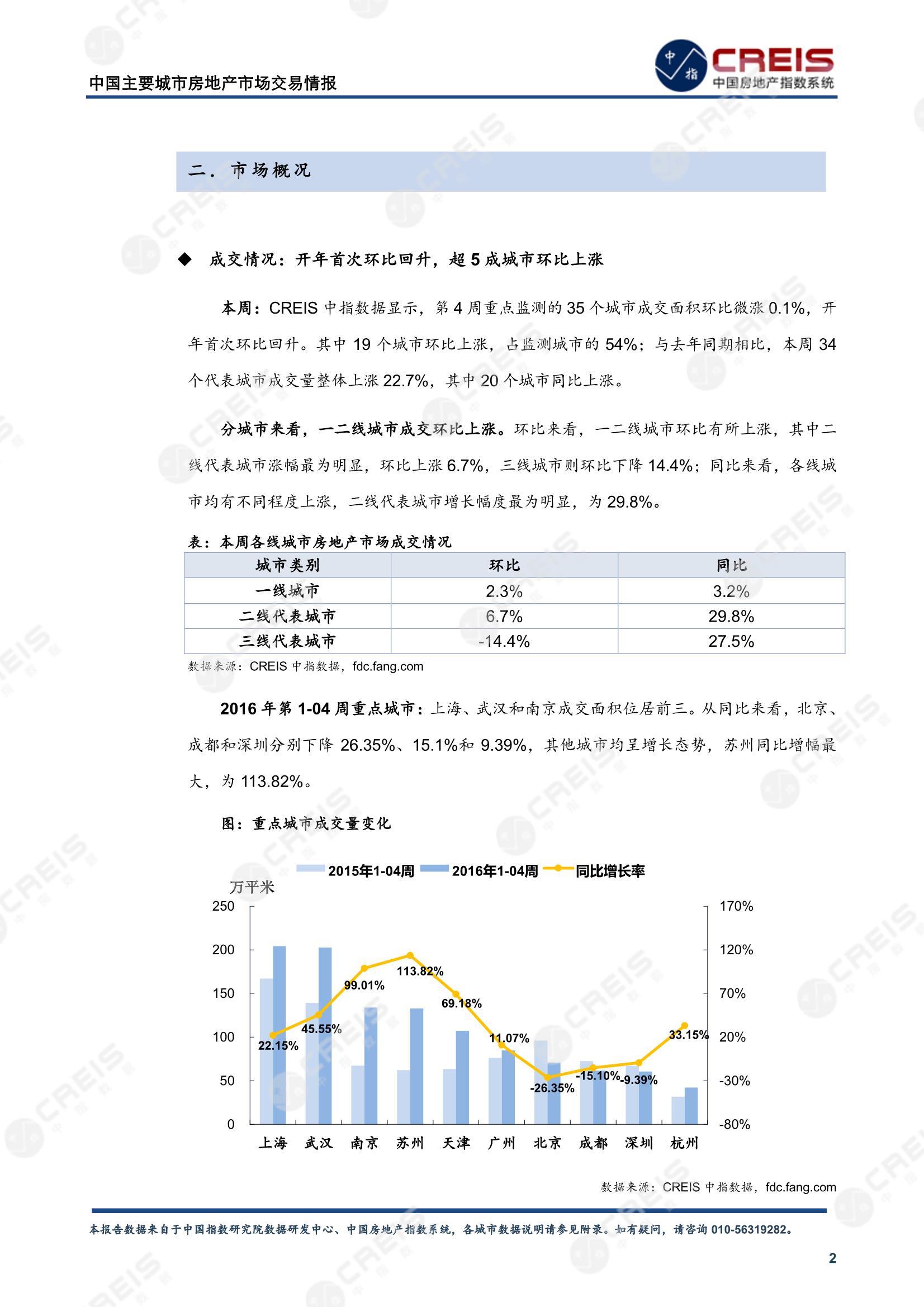 全国楼市、全国房地产市场、重点城市、市场周报、房地产周报、商品房、商品住宅、成交量、供应量、供应面积、成交面积、楼市库存、库存面积、去化周期