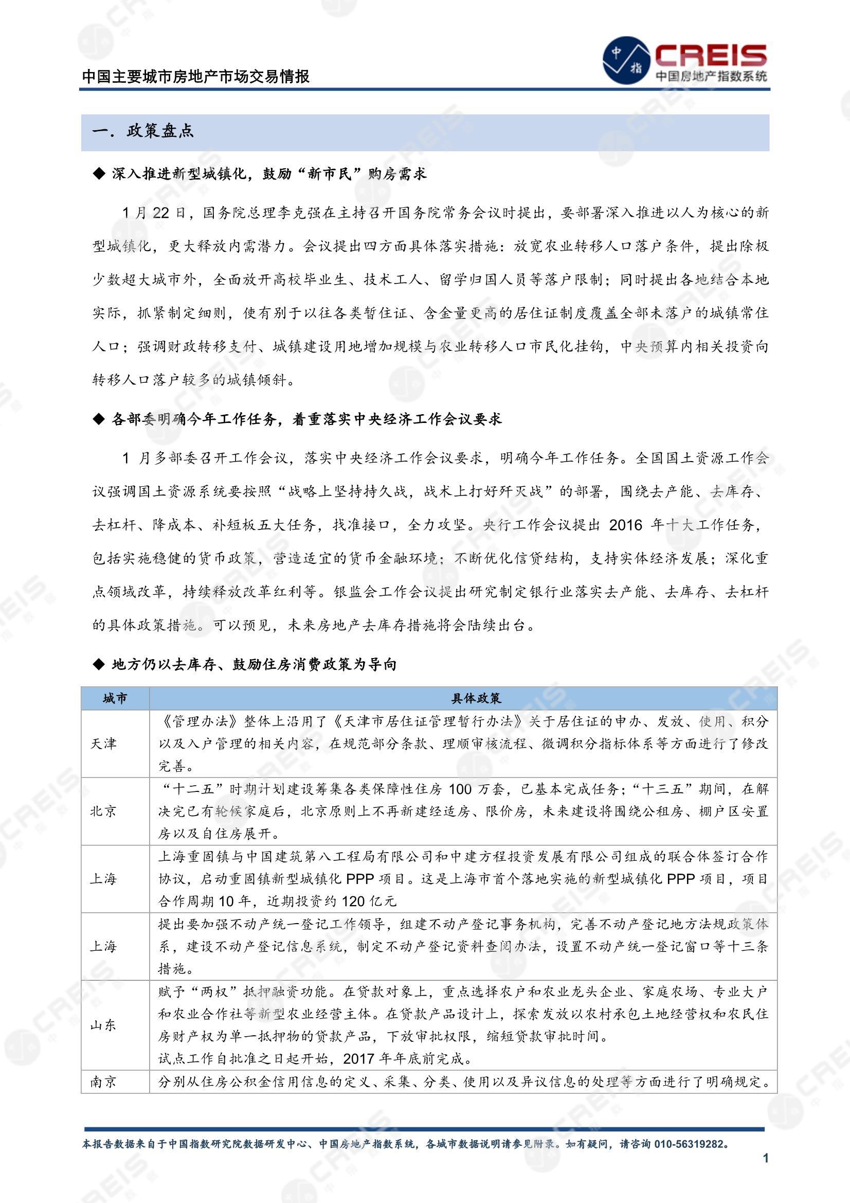 全国楼市、全国房地产市场、重点城市、市场月报、房地产月报、商品房、商品住宅、成交量、供应量、供应面积、成交面积、销售面积、楼市库存、库存面积、去化周期、住宅市场、统计局数据