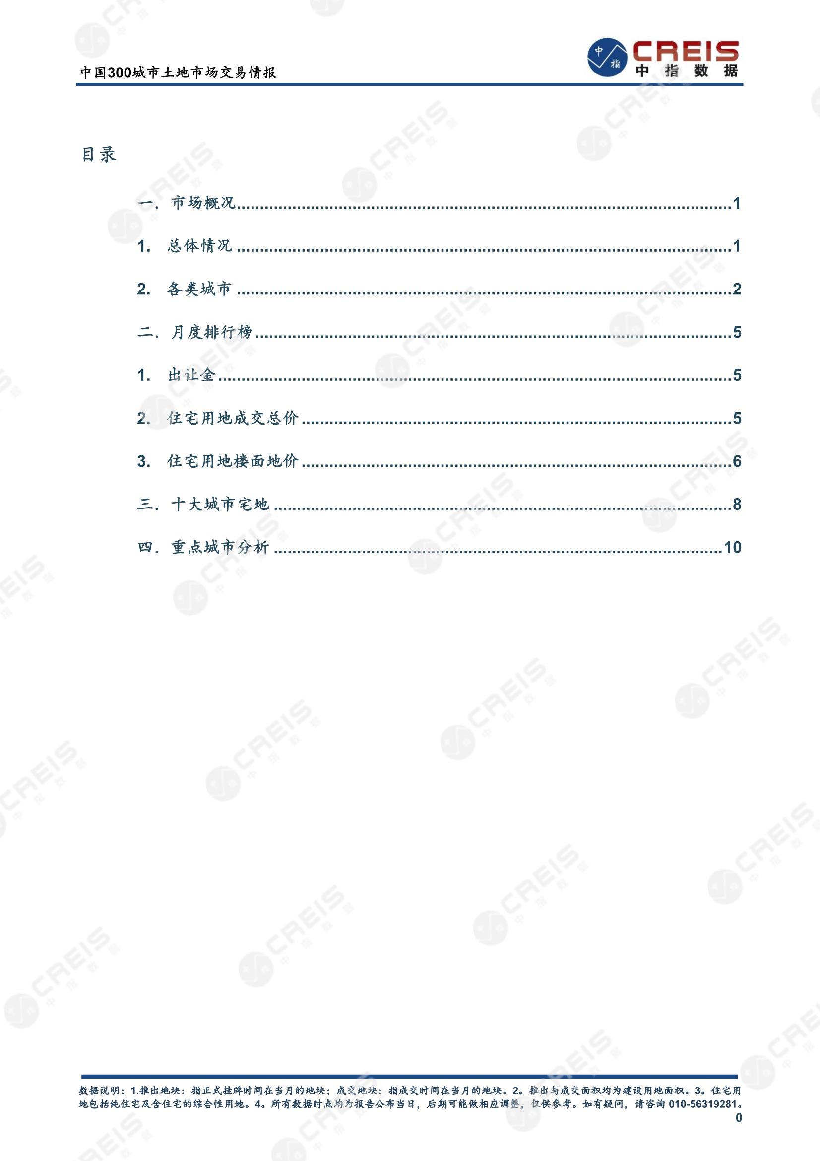 住宅用地、商办用地、土地市场、土地交易、土地成交、土地排行榜、土地供求、工业用地、楼面均价、出让金、规划建筑面积、容积率、出让面积、成交楼面价、溢价率、房企拿地、拿地排行榜、住宅用地成交排行、土地成交情况、一线城市、二线城市、三四线城市、土地价格、城市群、长三角、珠三角、京津冀、300城土地信息