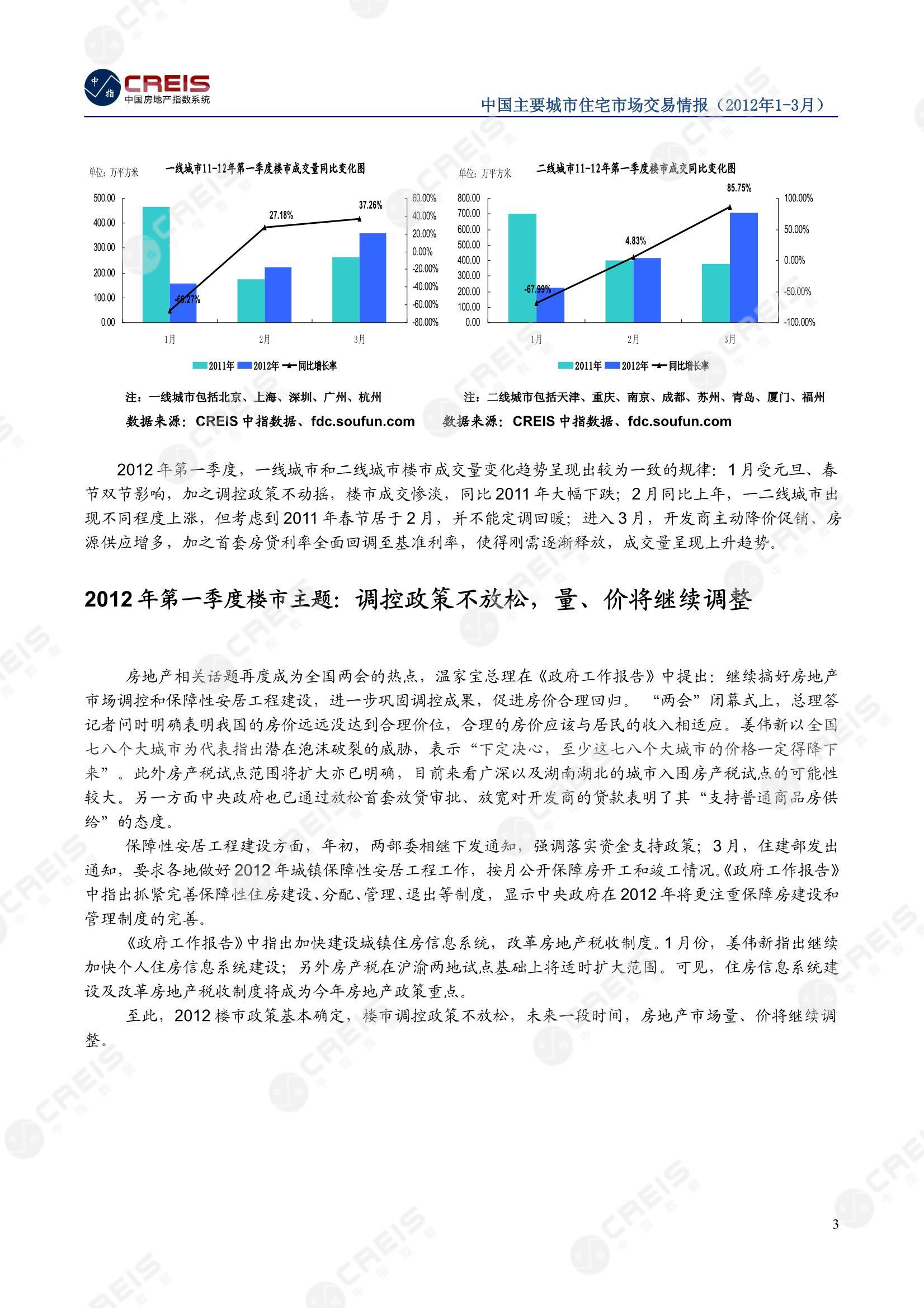 全国楼市、全国房地产市场、重点城市、市场周报、房地产周报、商品房、商品住宅、成交量、销售面积、供应量、供应面积、成交面积、楼市库存、库存面积、去化周期、住宅市场、统计局数据