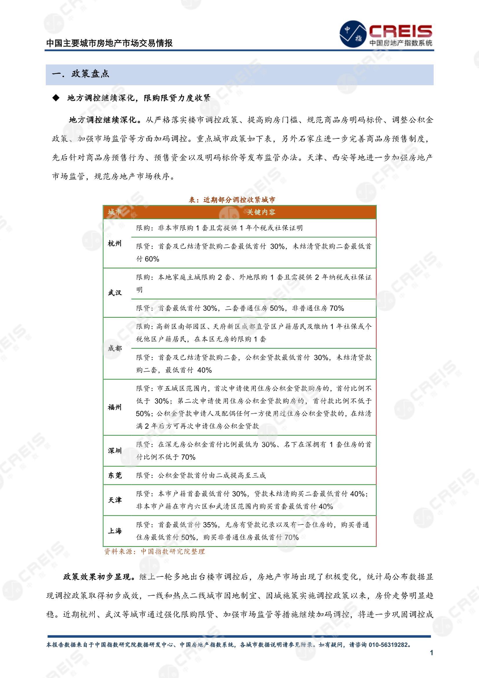 全国楼市、全国房地产市场、重点城市、市场月报、房地产月报、商品房、商品住宅、成交量、供应量、供应面积、成交面积、销售面积、楼市库存、库存面积、去化周期、住宅市场、统计局数据