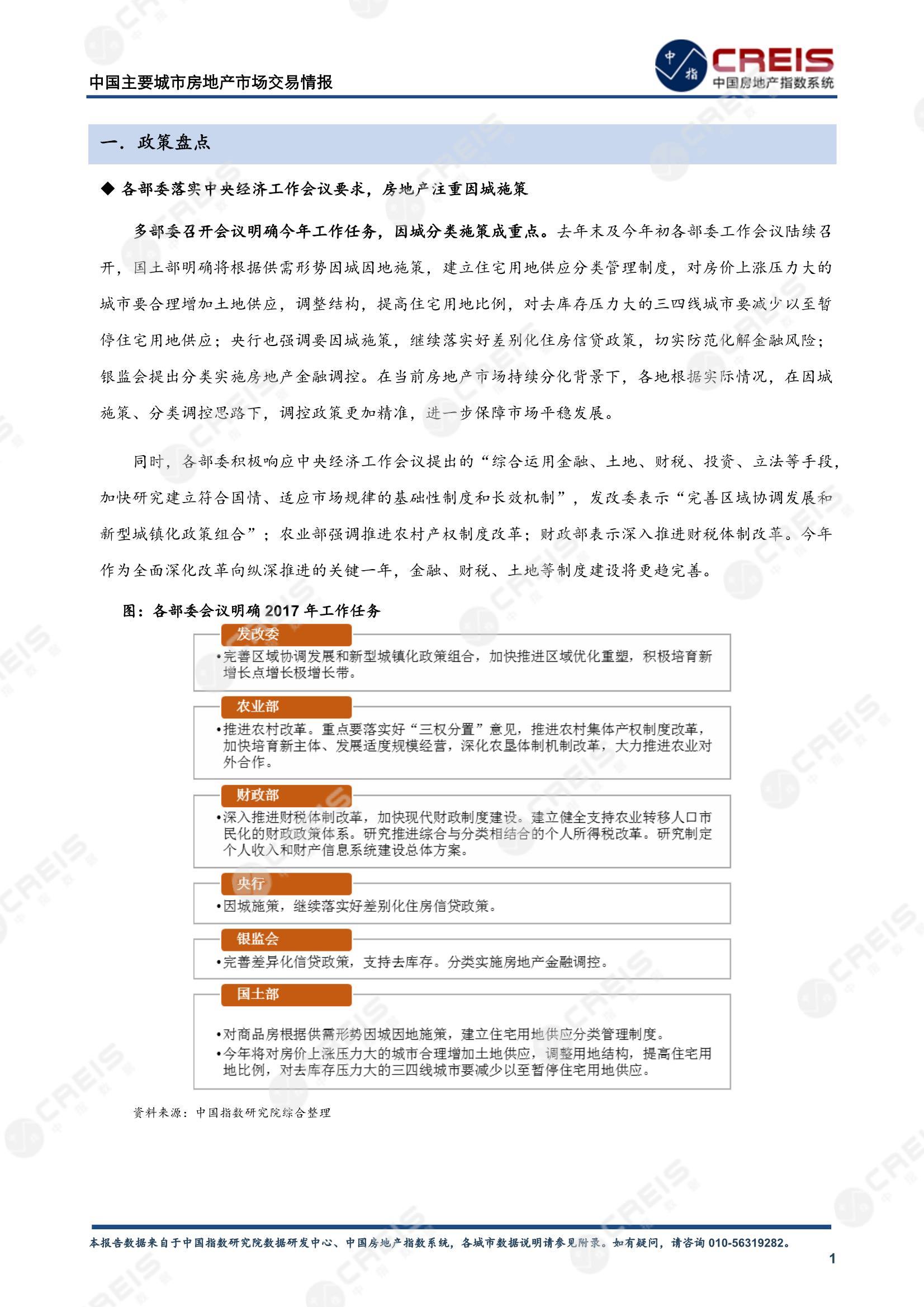 全国楼市、全国房地产市场、重点城市、市场月报、房地产月报、商品房、商品住宅、成交量、供应量、供应面积、成交面积、销售面积、楼市库存、库存面积、去化周期、住宅市场、统计局数据