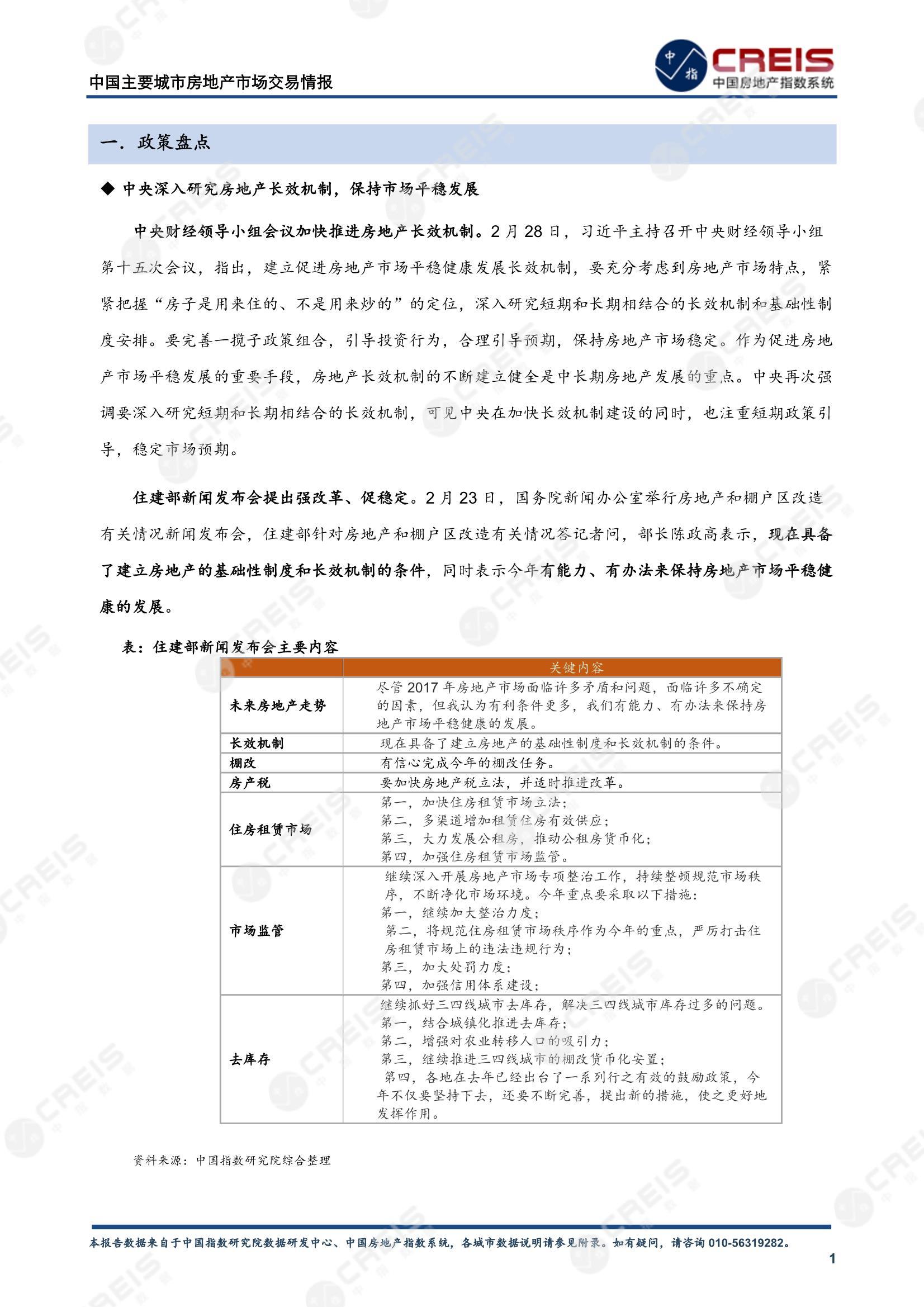 全国楼市、全国房地产市场、重点城市、市场月报、房地产月报、商品房、商品住宅、成交量、供应量、供应面积、成交面积、销售面积、楼市库存、库存面积、去化周期、住宅市场、统计局数据