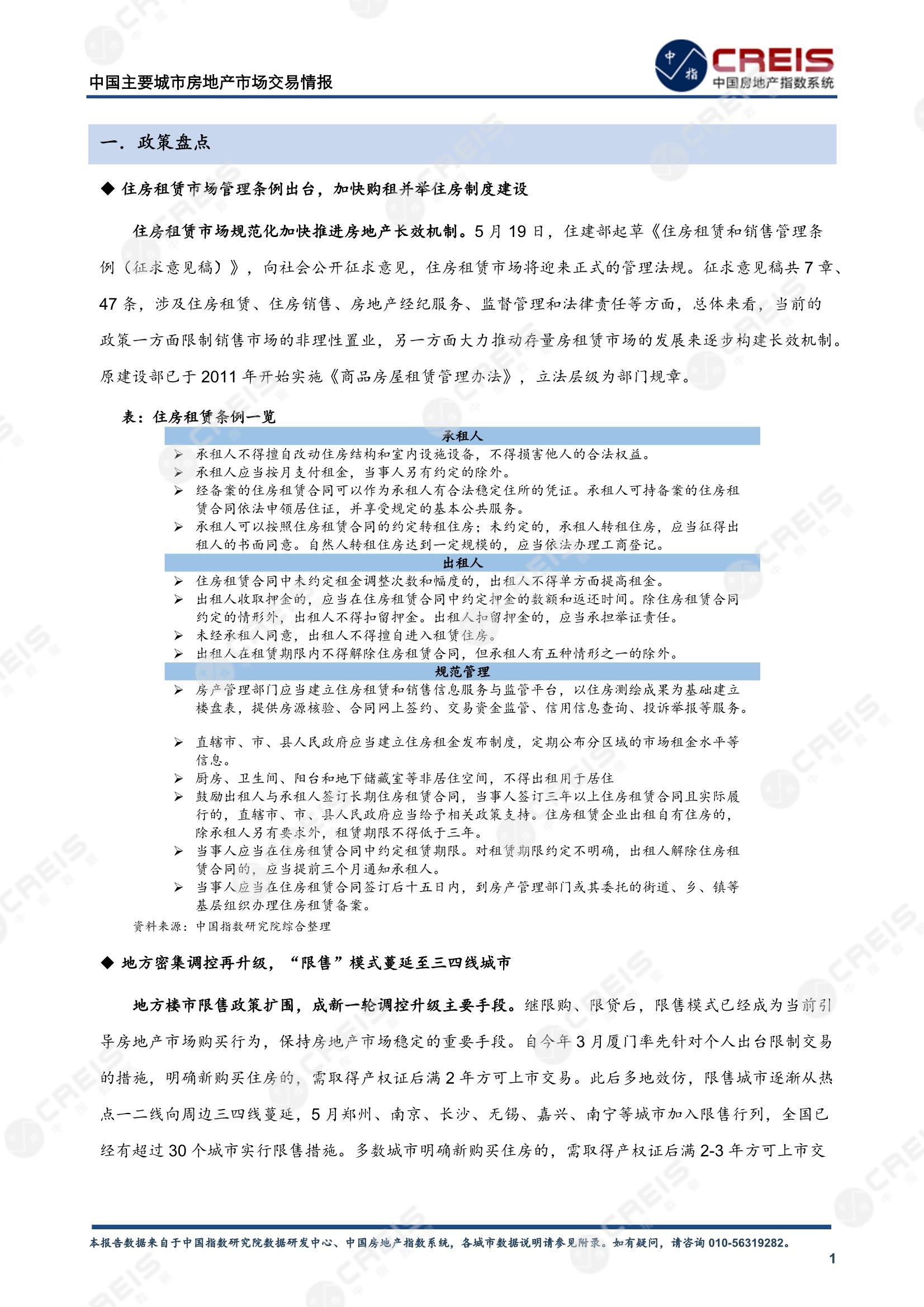 全国楼市、全国房地产市场、重点城市、市场月报、房地产月报、商品房、商品住宅、成交量、供应量、供应面积、成交面积、销售面积、楼市库存、库存面积、去化周期、住宅市场、统计局数据