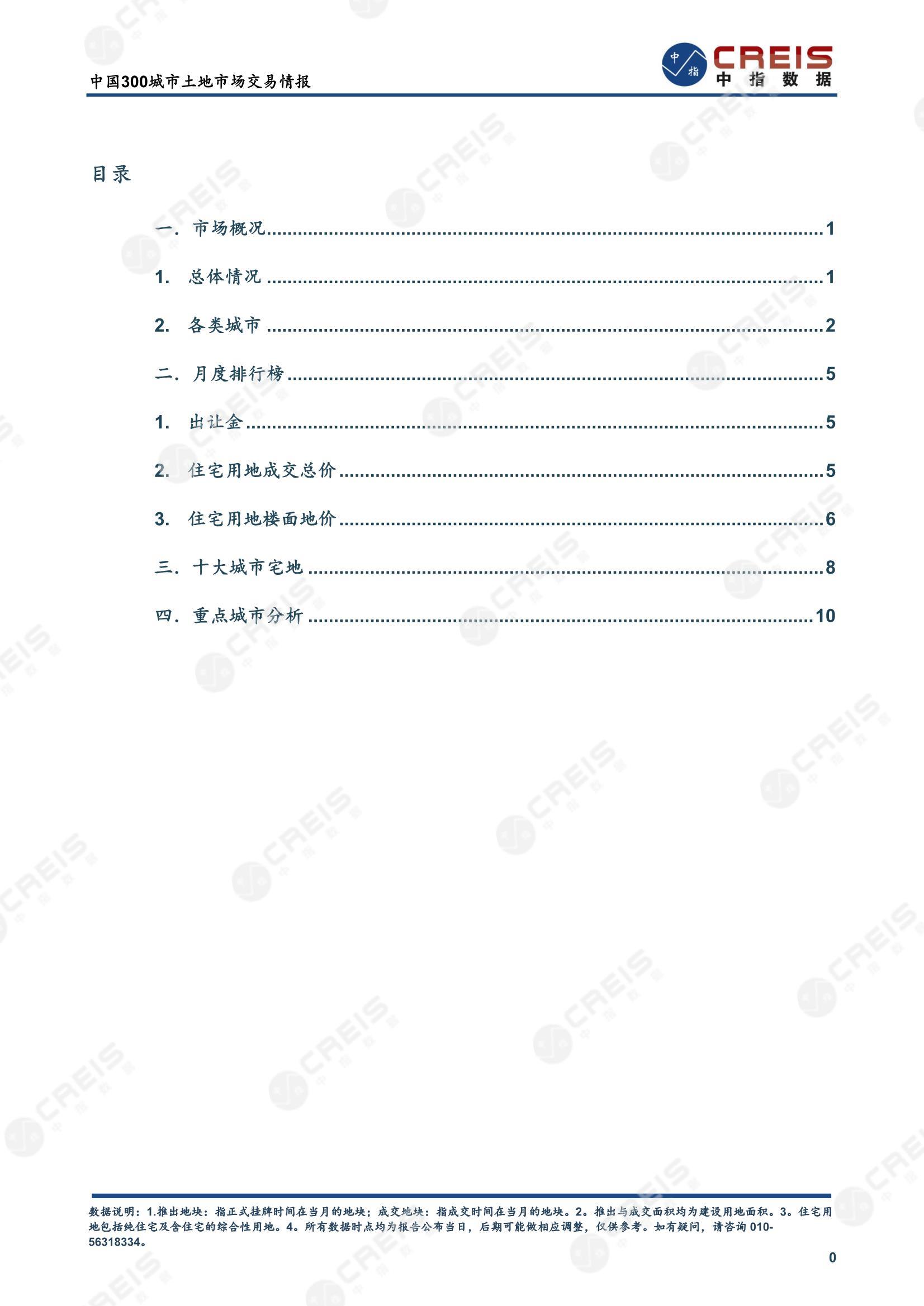 住宅用地、商办用地、土地市场、土地交易、土地成交、土地排行榜、土地供求、工业用地、楼面均价、出让金、规划建筑面积、容积率、出让面积、成交楼面价、溢价率、房企拿地、拿地排行榜、住宅用地成交排行、土地成交情况、一线城市、二线城市、三四线城市、土地价格、城市群、长三角、珠三角、京津冀、300城土地信息