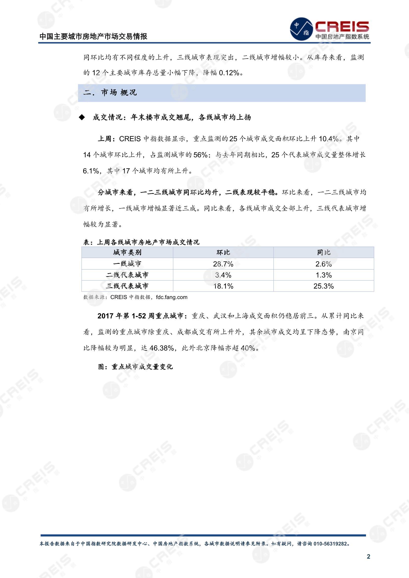 全国楼市、全国房地产市场、重点城市、市场周报、房地产周报、商品房、商品住宅、成交量、供应量、供应面积、成交面积、楼市库存、库存面积、去化周期