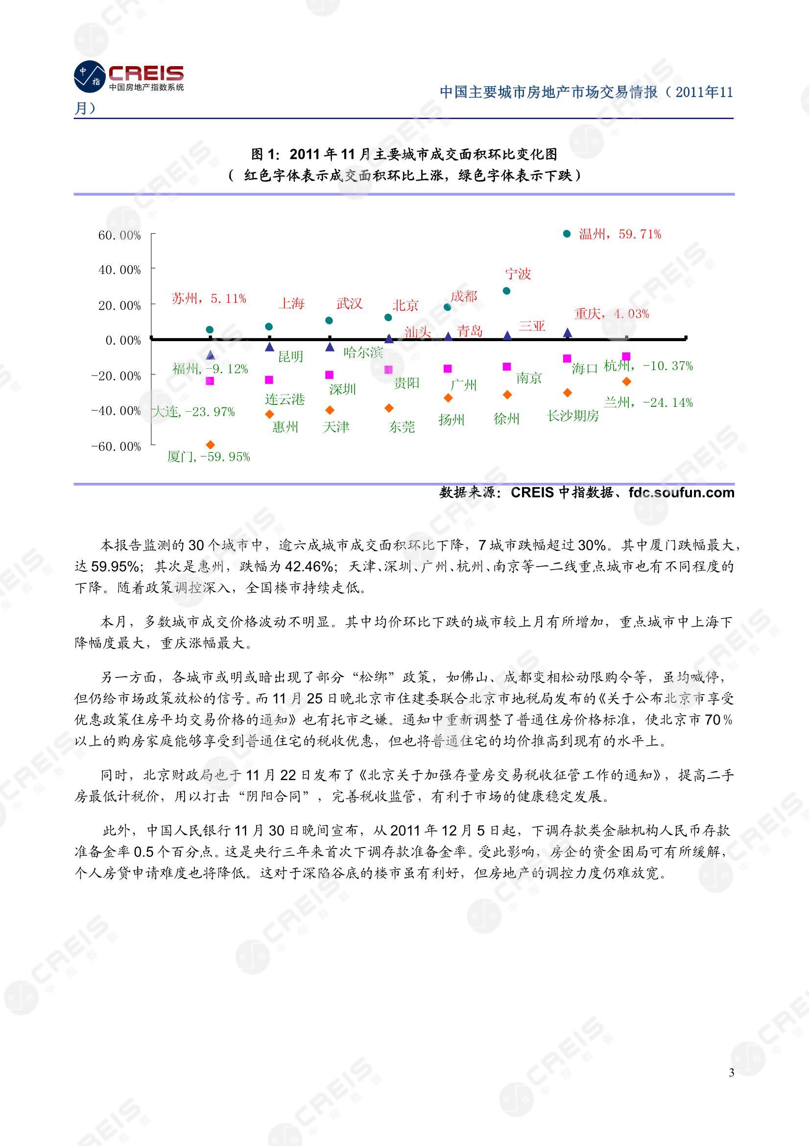 全国楼市、全国房地产市场、重点城市、市场月报、房地产月报、商品房、商品住宅、成交量、供应量、供应面积、成交面积、销售面积、楼市库存、库存面积、去化周期、住宅市场、统计局数据