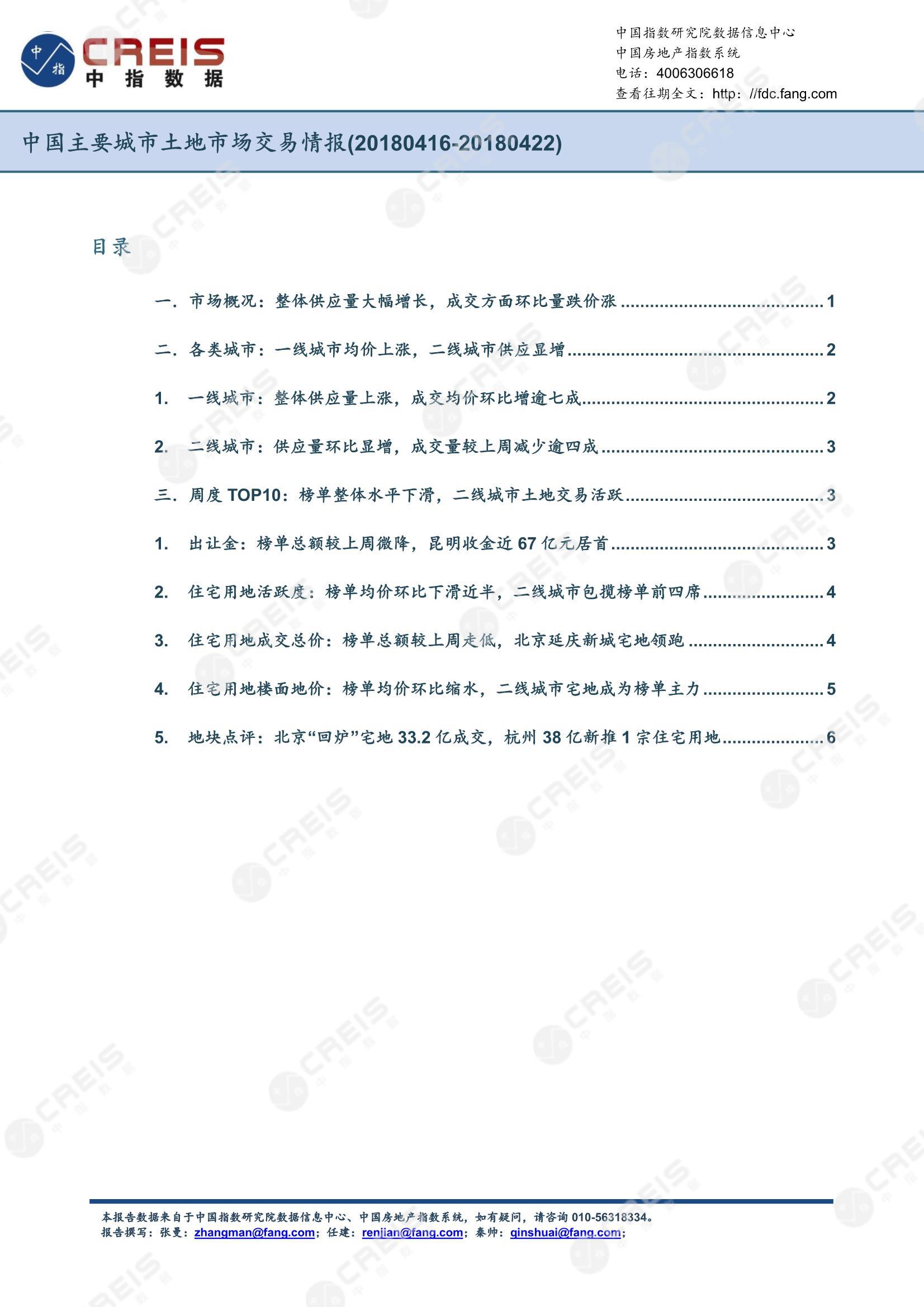 住宅用地、商办用地、土地市场、土地交易、土地成交、土地排行榜、土地供求、工业用地、楼面均价、出让金、规划建筑面积、容积率、出让面积、成交楼面价、溢价率、房企拿地、拿地排行榜、住宅用地成交排行、土地成交情况、一线城市、二线城市