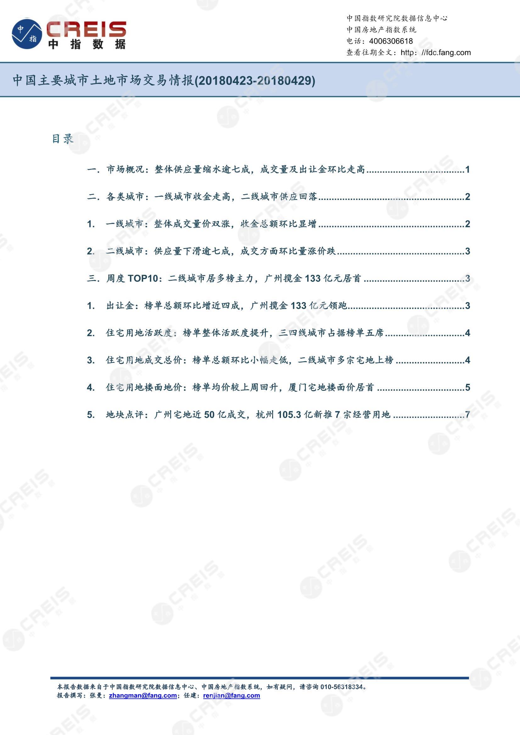 住宅用地、商办用地、土地市场、土地交易、土地成交、土地排行榜、土地供求、工业用地、楼面均价、出让金、规划建筑面积、容积率、出让面积、成交楼面价、溢价率、房企拿地、拿地排行榜、住宅用地成交排行、土地成交情况、一线城市、二线城市