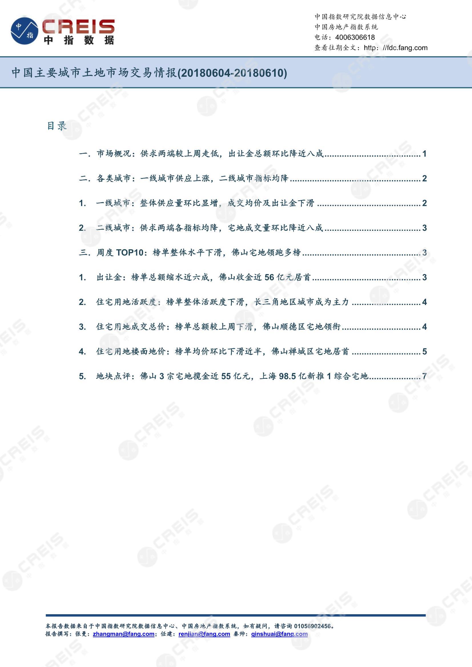 住宅用地、商办用地、土地市场、土地交易、土地成交、土地排行榜、土地供求、工业用地、楼面均价、出让金、规划建筑面积、容积率、出让面积、成交楼面价、溢价率、房企拿地、拿地排行榜、住宅用地成交排行、土地成交情况、一线城市、二线城市