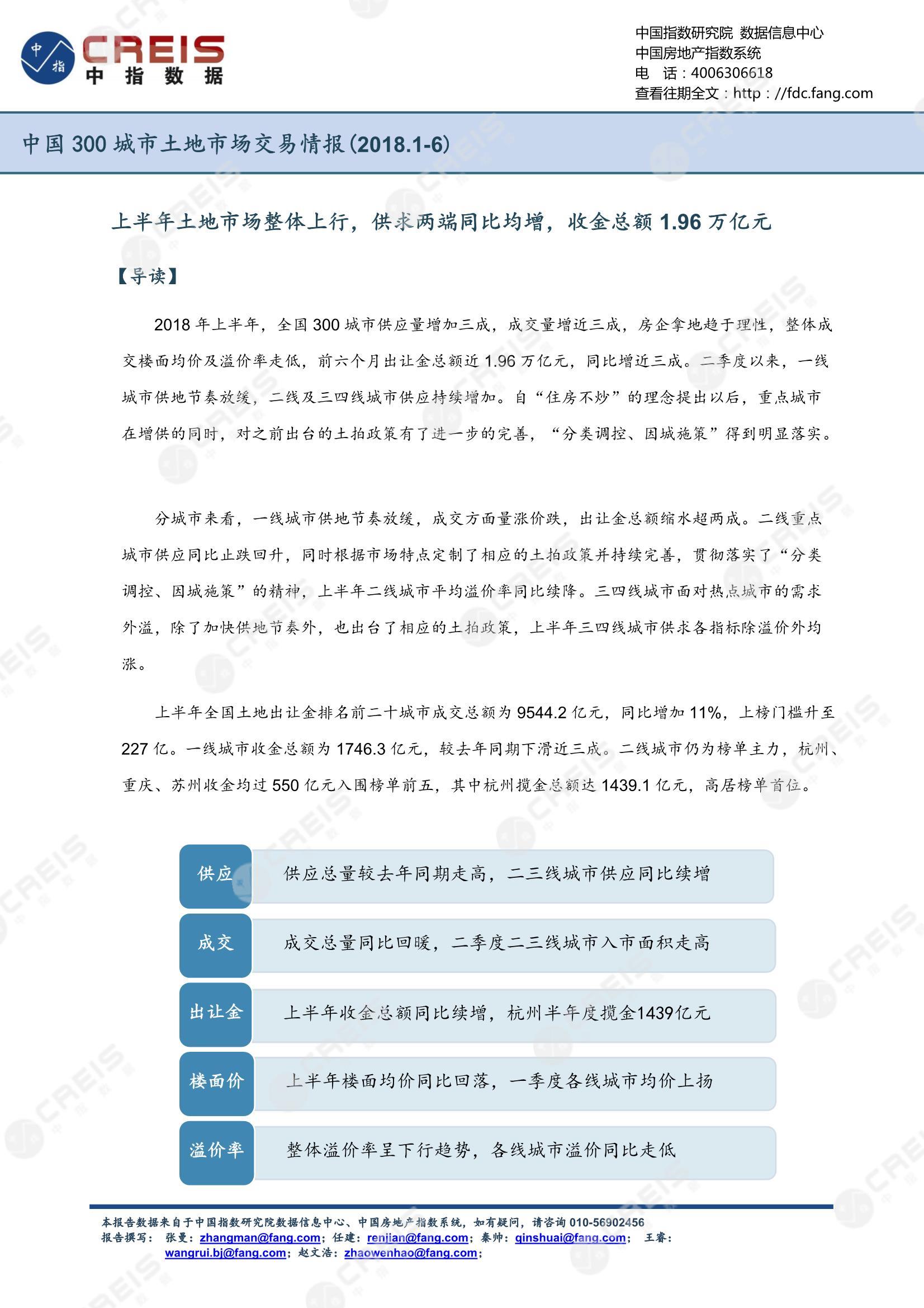 住宅用地、商办用地、土地市场、土地交易、土地成交、土地排行榜、土地供求、工业用地、楼面均价、出让金、规划建筑面积、容积率、出让面积、成交楼面价、溢价率、房企拿地、拿地排行榜、住宅用地成交排行、土地成交情况、一线城市、二线城市、三四线城市、土地价格、城市群、长三角、珠三角、京津冀、300城土地信息