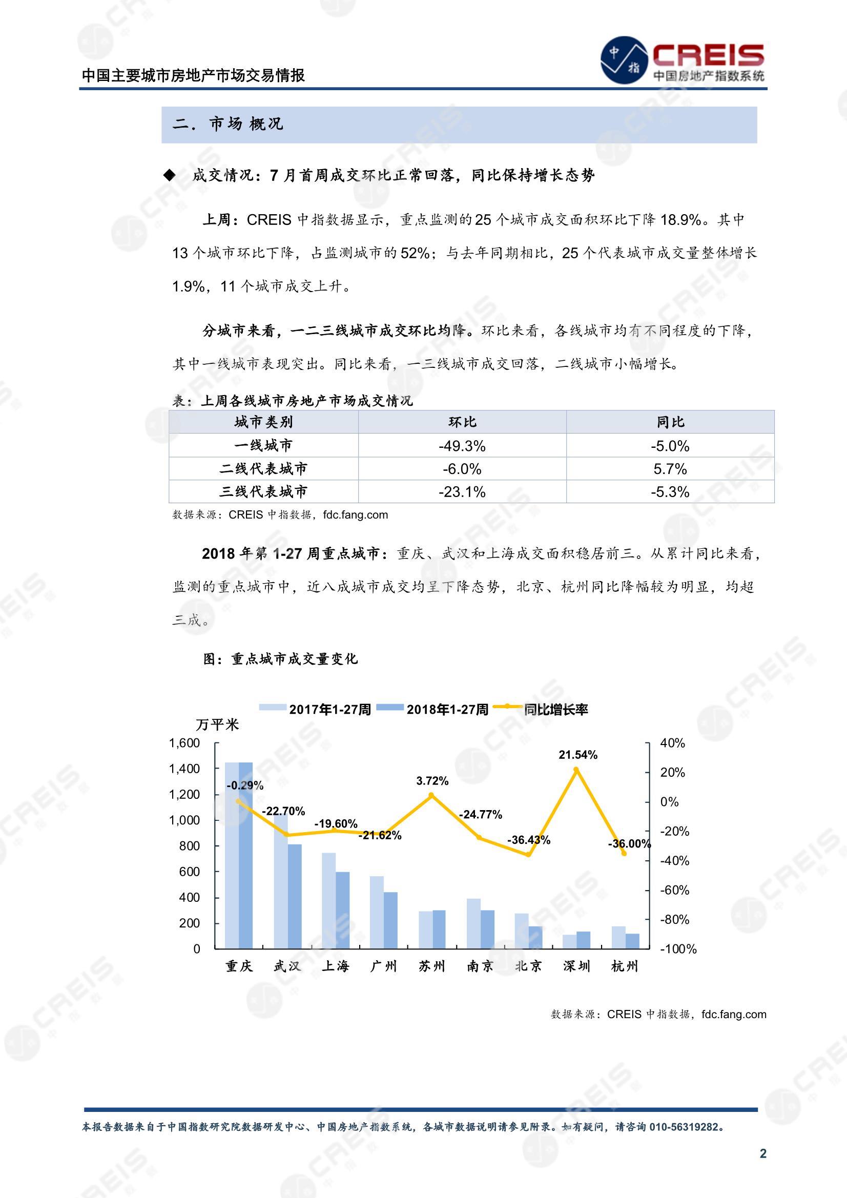 全国楼市、全国房地产市场、重点城市、市场周报、房地产周报、商品房、商品住宅、成交量、供应量、供应面积、成交面积、楼市库存、库存面积、去化周期