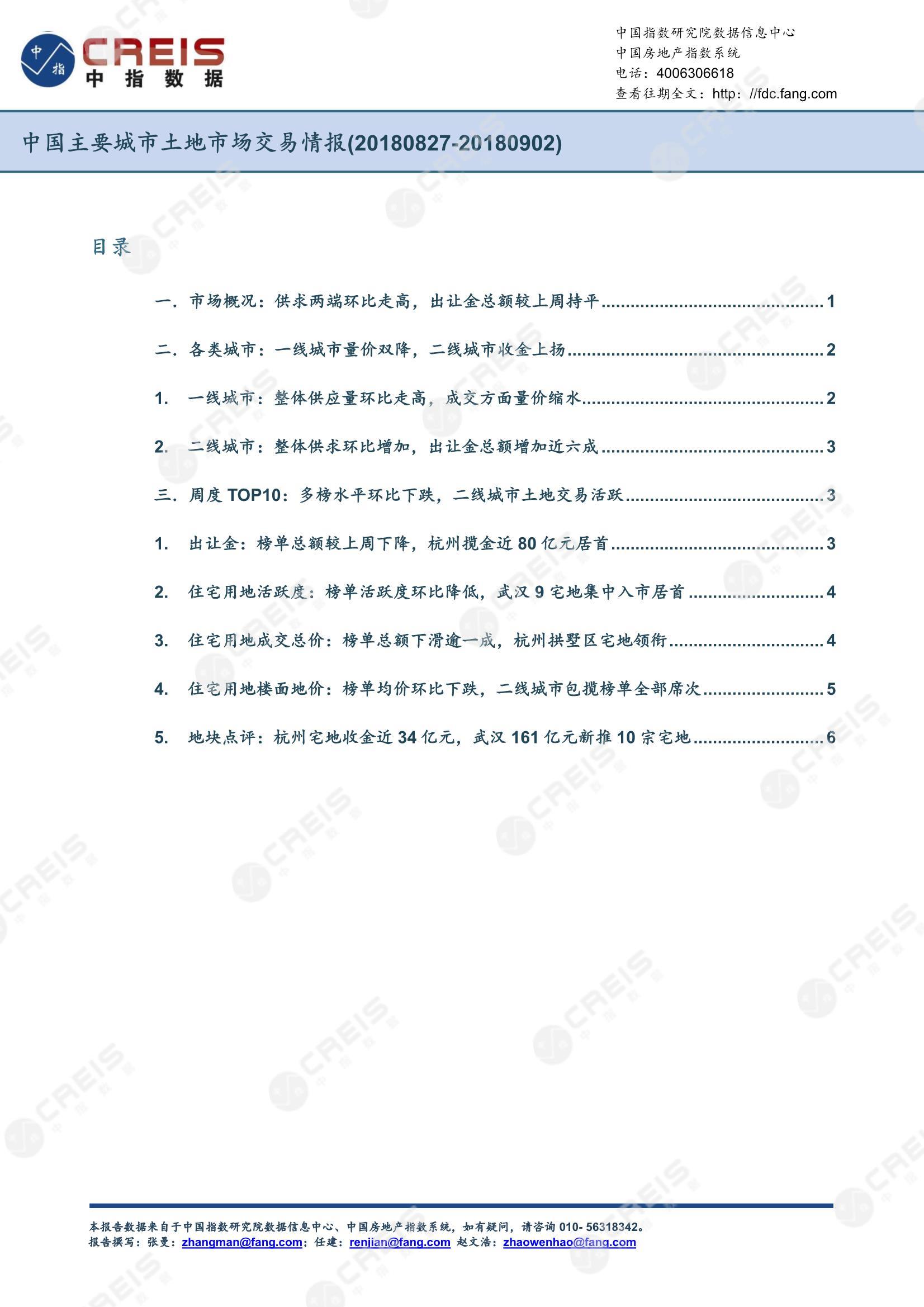 住宅用地、商办用地、土地市场、土地交易、土地成交、土地排行榜、土地供求、工业用地、楼面均价、出让金、规划建筑面积、容积率、出让面积、成交楼面价、溢价率、房企拿地、拿地排行榜、住宅用地成交排行、土地成交情况、一线城市、二线城市