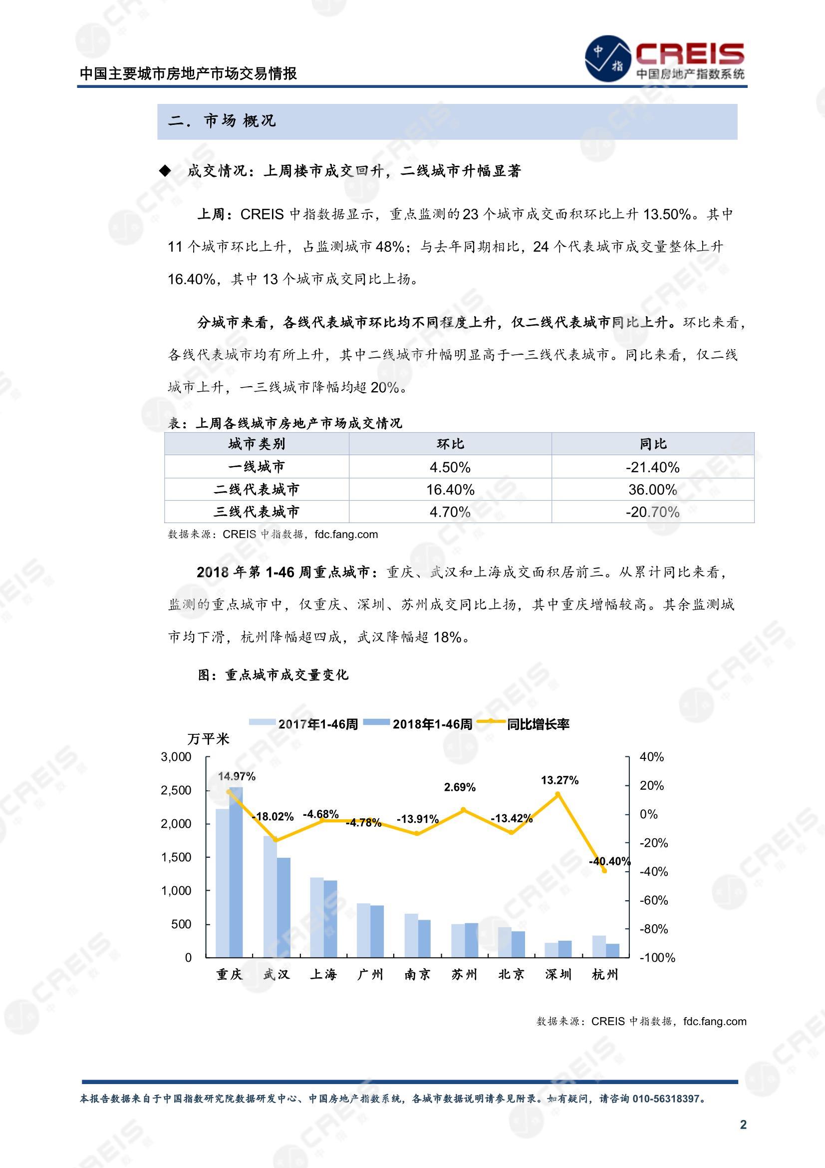 全国楼市、全国房地产市场、重点城市、市场周报、房地产周报、商品房、商品住宅、成交量、供应量、供应面积、成交面积、楼市库存、库存面积、去化周期