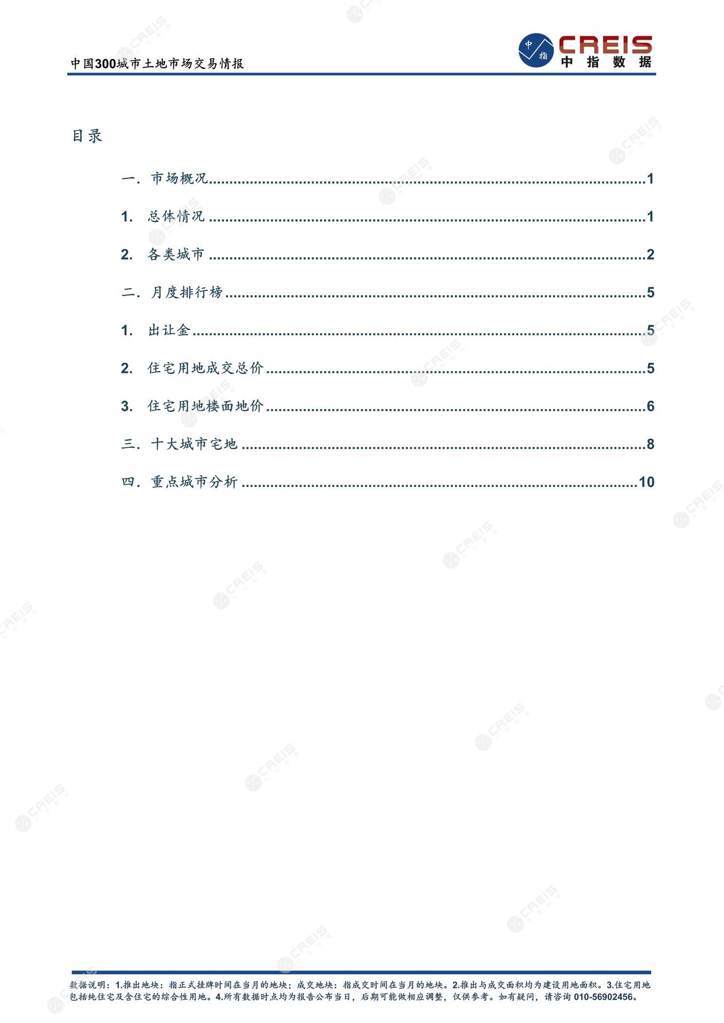 住宅用地、商办用地、土地市场、土地交易、土地成交、土地排行榜、土地供求、工业用地、楼面均价、出让金、规划建筑面积、容积率、出让面积、成交楼面价、溢价率、房企拿地、拿地排行榜、住宅用地成交排行、土地成交情况、一线城市、二线城市、三四线城市、土地价格、城市群、长三角、珠三角、京津冀、300城土地信息