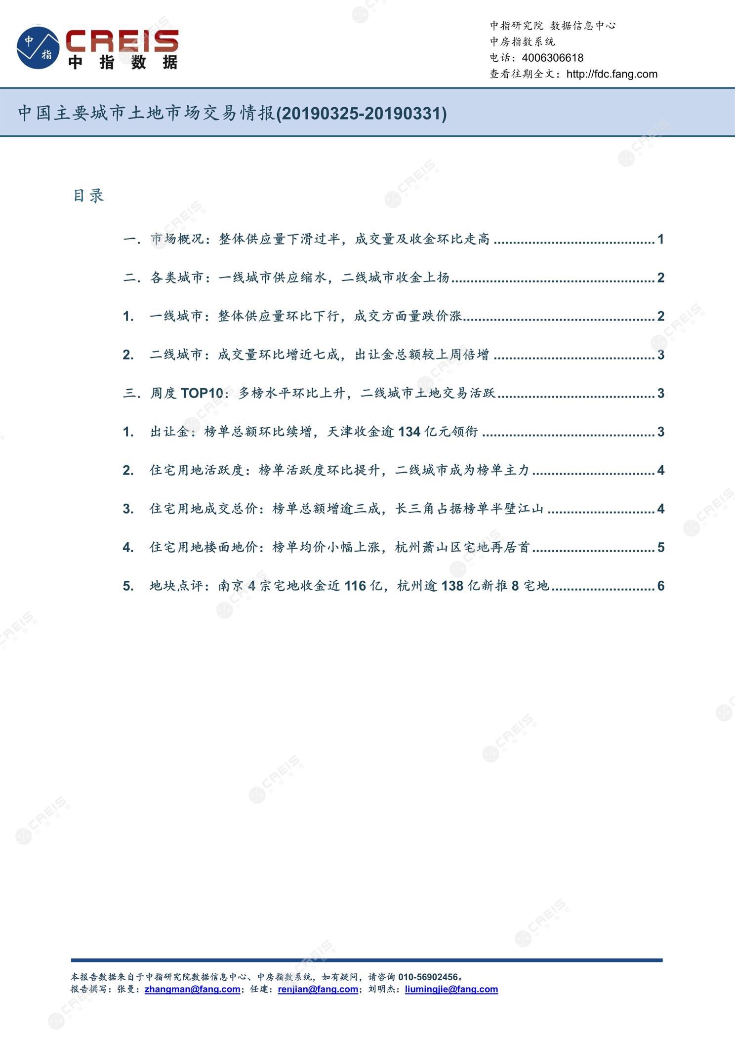 住宅用地、商办用地、土地市场、土地交易、土地成交、土地排行榜、土地供求、工业用地、楼面均价、出让金、规划建筑面积、容积率、出让面积、成交楼面价、溢价率、房企拿地、拿地排行榜、住宅用地成交排行、土地成交情况、一线城市、二线城市