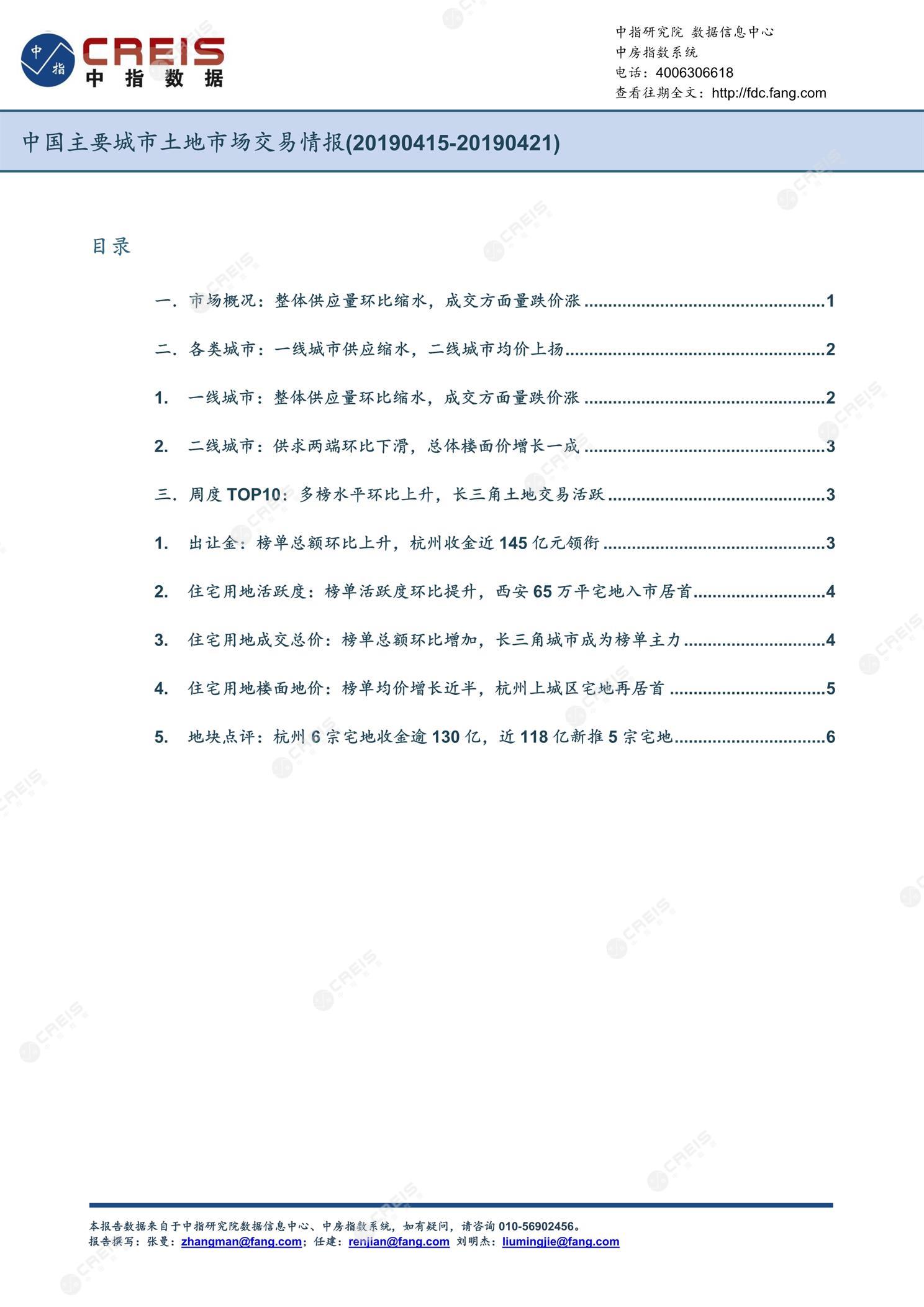 住宅用地、商办用地、土地市场、土地交易、土地成交、土地排行榜、土地供求、工业用地、楼面均价、出让金、规划建筑面积、容积率、出让面积、成交楼面价、溢价率、房企拿地、拿地排行榜、住宅用地成交排行、土地成交情况、一线城市、二线城市