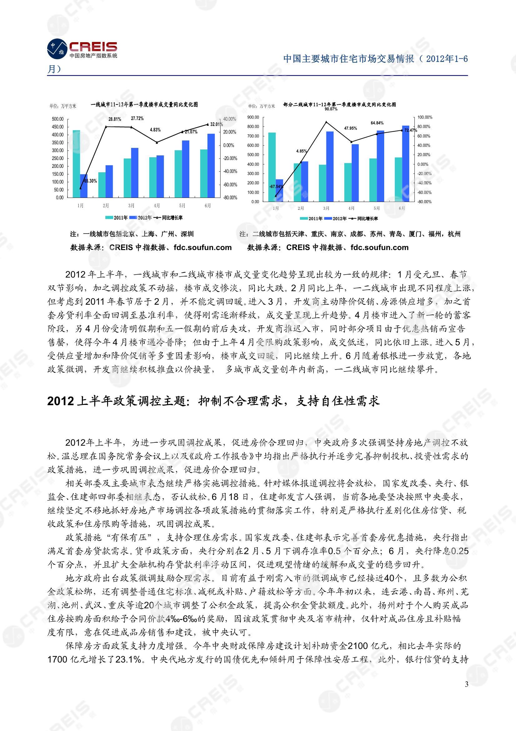 全国楼市、全国房地产市场、重点城市、市场周报、房地产周报、商品房、商品住宅、成交量、销售面积、供应量、供应面积、成交面积、楼市库存、库存面积、去化周期、住宅市场、统计局数据