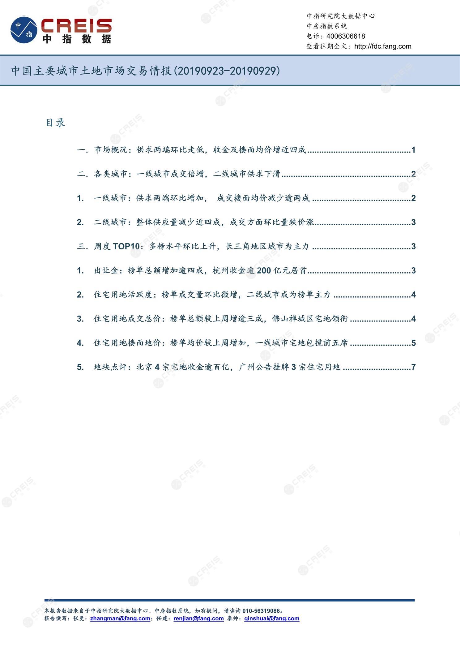 住宅用地、商办用地、土地市场、土地交易、土地成交、土地排行榜、土地供求、工业用地、楼面均价、出让金、规划建筑面积、容积率、出让面积、成交楼面价、溢价率、房企拿地、拿地排行榜、住宅用地成交排行、土地成交情况、一线城市、二线城市