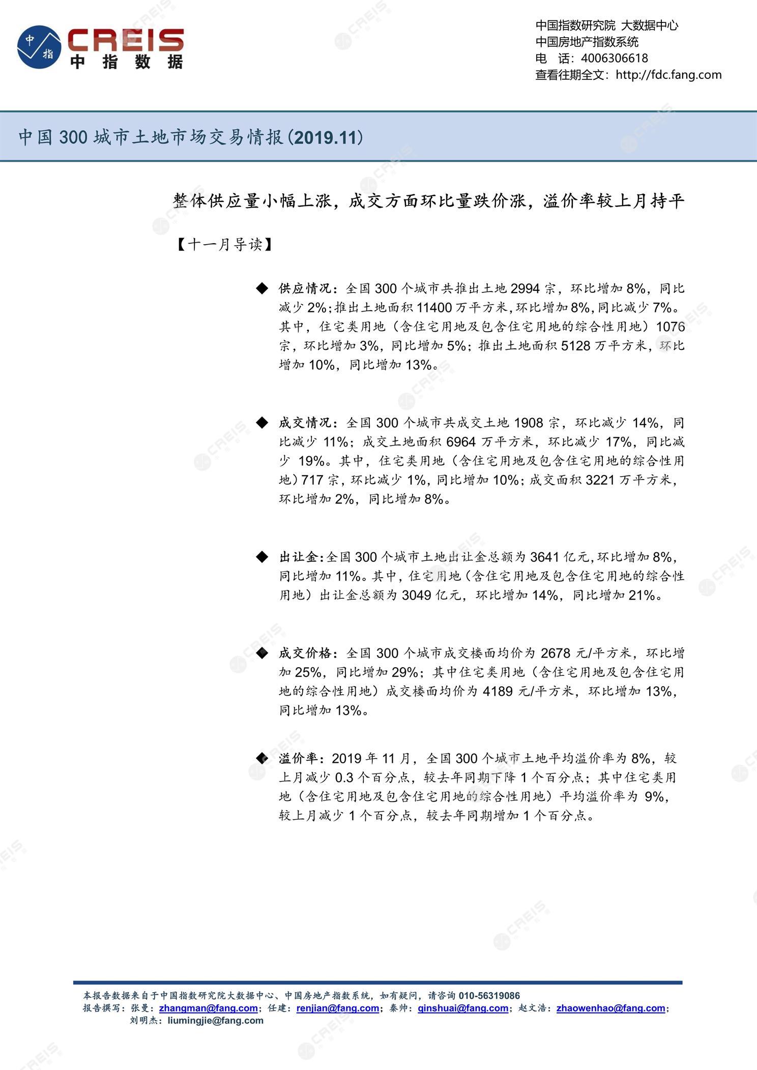 住宅用地、商办用地、土地市场、土地交易、土地成交、土地排行榜、土地供求、工业用地、楼面均价、出让金、规划建筑面积、容积率、出让面积、成交楼面价、溢价率、房企拿地、拿地排行榜、住宅用地成交排行、土地成交情况、一线城市、二线城市、三四线城市、土地价格、城市群、长三角、珠三角、京津冀、300城土地信息