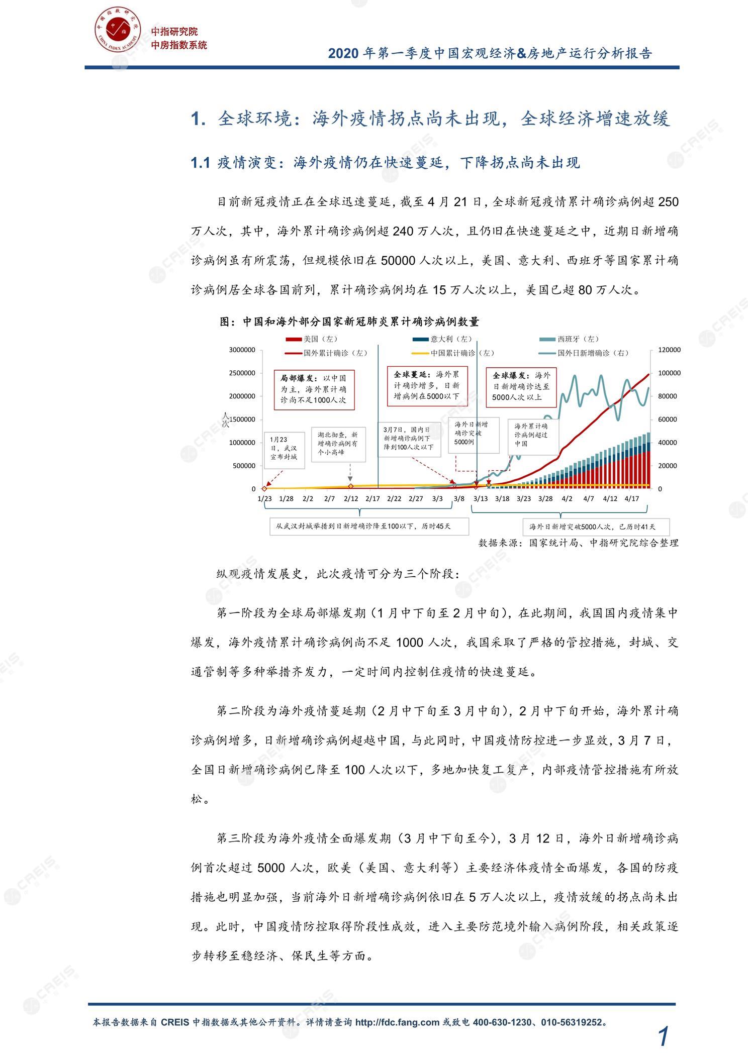 全国楼市、全国房地产市场、重点城市、市场周报、房地产周报、商品房、商品住宅、成交量、销售面积、供应量、供应面积、成交面积、楼市库存、库存面积、去化周期、住宅市场、统计局数据