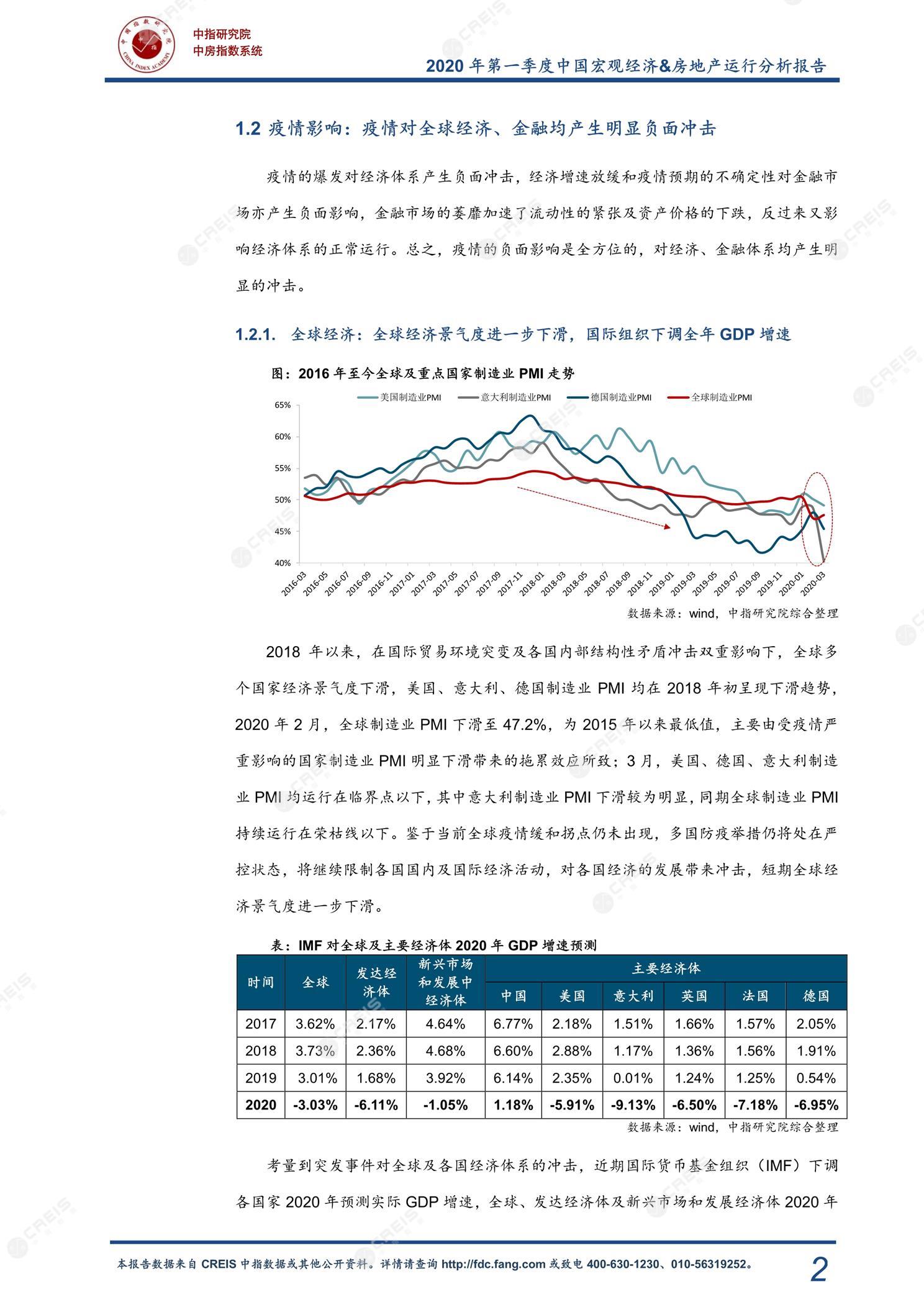 全国楼市、全国房地产市场、重点城市、市场周报、房地产周报、商品房、商品住宅、成交量、销售面积、供应量、供应面积、成交面积、楼市库存、库存面积、去化周期、住宅市场、统计局数据