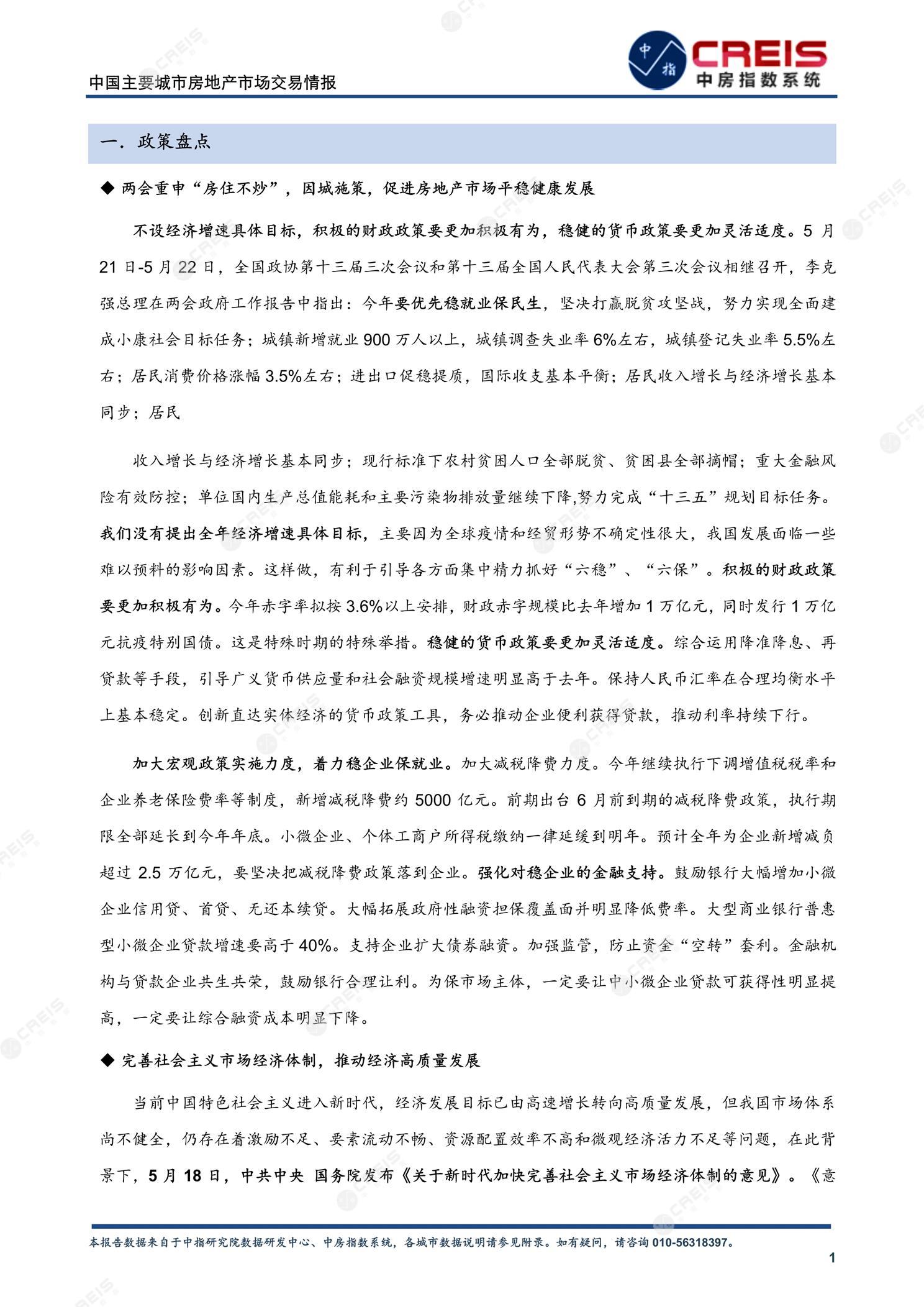 全国楼市、全国房地产市场、重点城市、市场月报、房地产月报、商品房、商品住宅、成交量、供应量、供应面积、成交面积、销售面积、楼市库存、库存面积、去化周期、住宅市场、统计局数据