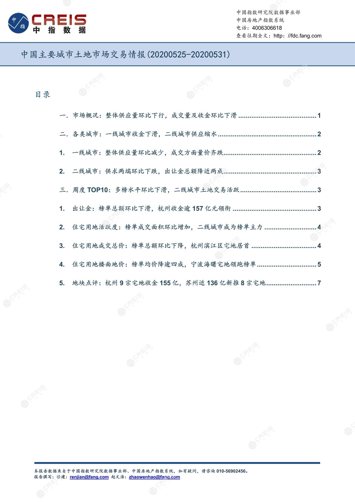 住宅用地、商办用地、土地市场、土地交易、土地成交、土地排行榜、土地供求、工业用地、楼面均价、出让金、规划建筑面积、容积率、出让面积、成交楼面价、溢价率、房企拿地、拿地排行榜、住宅用地成交排行、土地成交情况、一线城市、二线城市